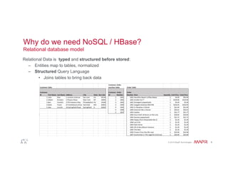 Getting started with HBase | PDF