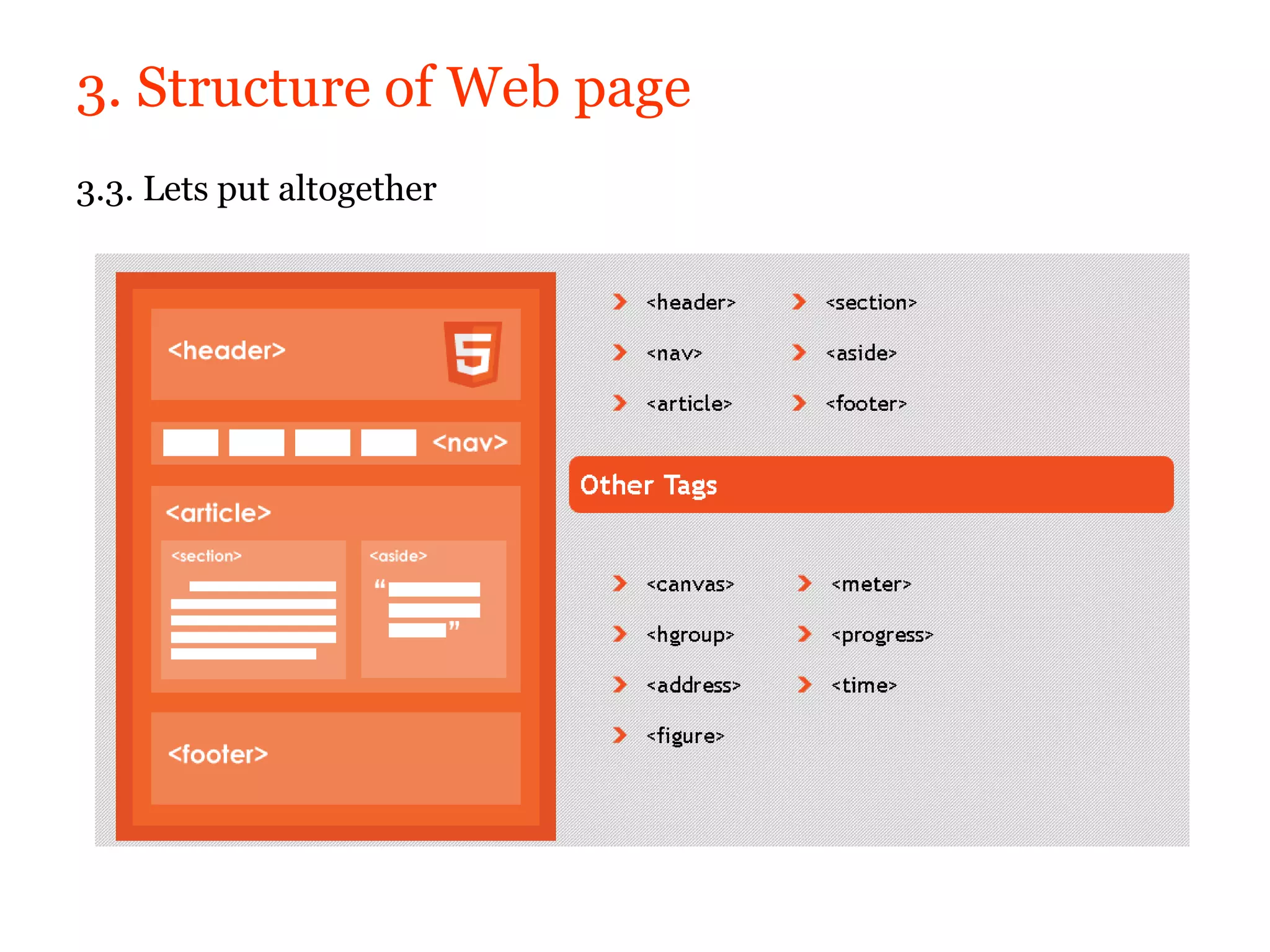 3. Structure of Web page
3.3. Lets put altogether
 