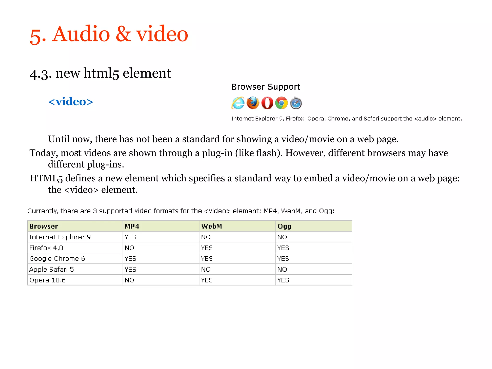 5. Audio & video
4.3. new html5 element

    <video>


   Until now, there has not been a standard for showing a video/movie on a web page.
Today, most videos are shown through a plug-in (like flash). However, different browsers may have
   different plug-ins.
HTML5 defines a new element which specifies a standard way to embed a video/movie on a web page:
   the <video> element.
 