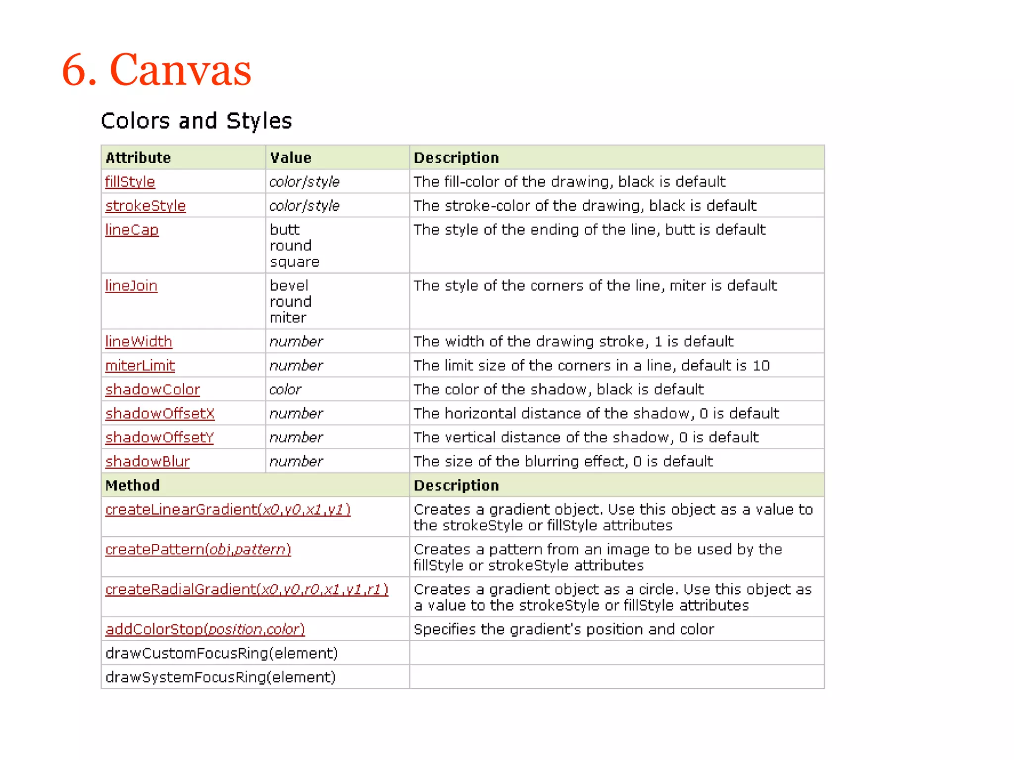 6. Canvas
 