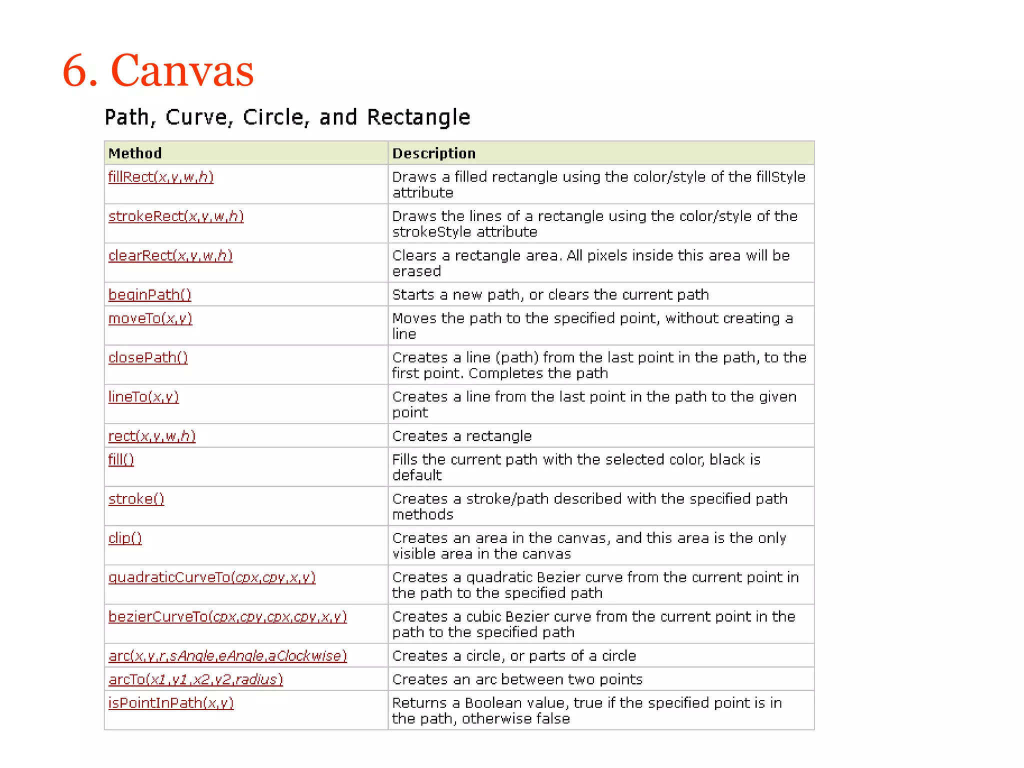 6. Canvas
 