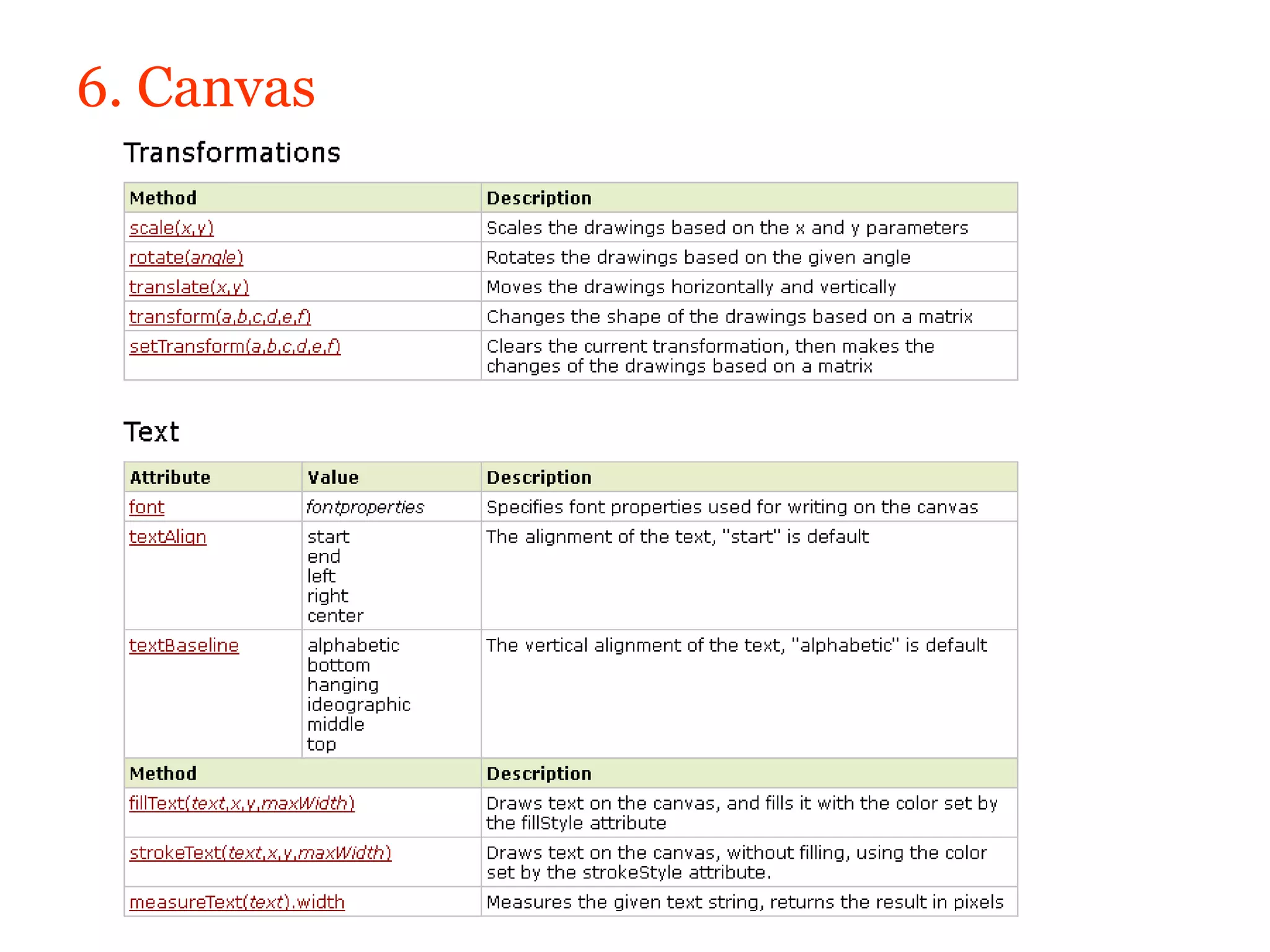 6. Canvas
 