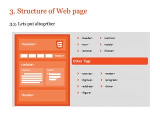 3. Structure of Web page
3.3. Lets put altogether
 