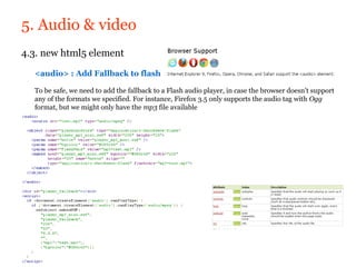 5. Audio & video
4.3. new html5 element

  <audio> : Add Fallback to flash

  To be safe, we need to add the fallback to a Flash audio player, in case the browser doesn't support
  any of the formats we specified. For instance, Firefox 3.5 only supports the audio tag with Ogg
  format, but we might only have the mp3 file available
 