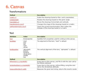 6. Canvas
 