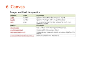 6. Canvas
 