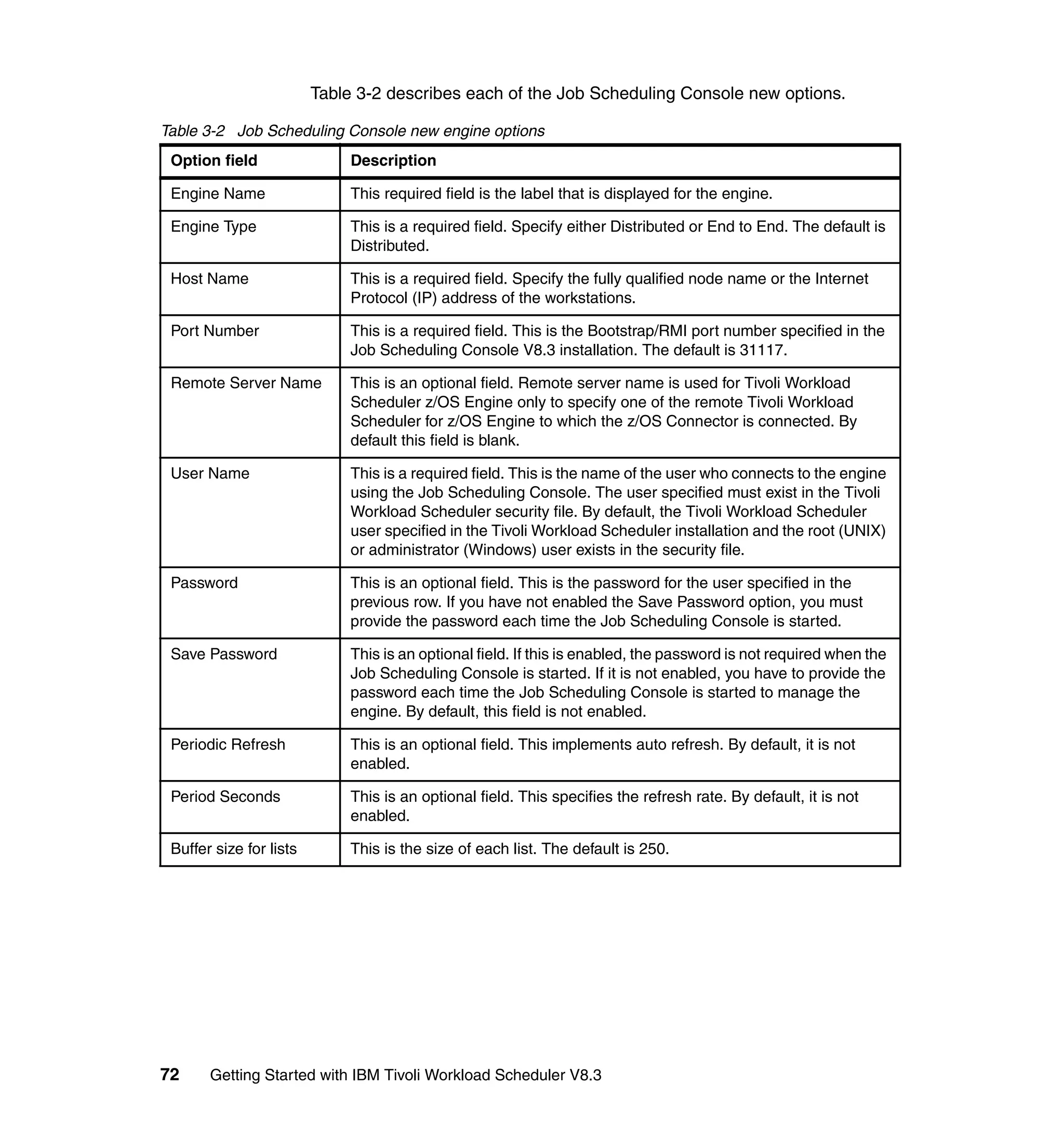 Table 3-2 describes each of the Job Scheduling Console new options.

Table 3-2 Job Scheduling Console new engine options
 Option field                 Description

 Engine Name                  This required field is the label that is displayed for the engine.

 Engine Type                  This is a required field. Specify either Distributed or End to End. The default is
                              Distributed.

 Host Name                    This is a required field. Specify the fully qualified node name or the Internet
                              Protocol (IP) address of the workstations.

 Port Number                  This is a required field. This is the Bootstrap/RMI port number specified in the
                              Job Scheduling Console V8.3 installation. The default is 31117.

 Remote Server Name           This is an optional field. Remote server name is used for Tivoli Workload
                              Scheduler z/OS Engine only to specify one of the remote Tivoli Workload
                              Scheduler for z/OS Engine to which the z/OS Connector is connected. By
                              default this field is blank.

 User Name                    This is a required field. This is the name of the user who connects to the engine
                              using the Job Scheduling Console. The user specified must exist in the Tivoli
                              Workload Scheduler security file. By default, the Tivoli Workload Scheduler
                              user specified in the Tivoli Workload Scheduler installation and the root (UNIX)
                              or administrator (Windows) user exists in the security file.

 Password                     This is an optional field. This is the password for the user specified in the
                              previous row. If you have not enabled the Save Password option, you must
                              provide the password each time the Job Scheduling Console is started.

 Save Password                This is an optional field. If this is enabled, the password is not required when the
                              Job Scheduling Console is started. If it is not enabled, you have to provide the
                              password each time the Job Scheduling Console is started to manage the
                              engine. By default, this field is not enabled.

 Periodic Refresh             This is an optional field. This implements auto refresh. By default, it is not
                              enabled.

 Period Seconds               This is an optional field. This specifies the refresh rate. By default, it is not
                              enabled.

 Buffer size for lists        This is the size of each list. The default is 250.




72     Getting Started with IBM Tivoli Workload Scheduler V8.3
 