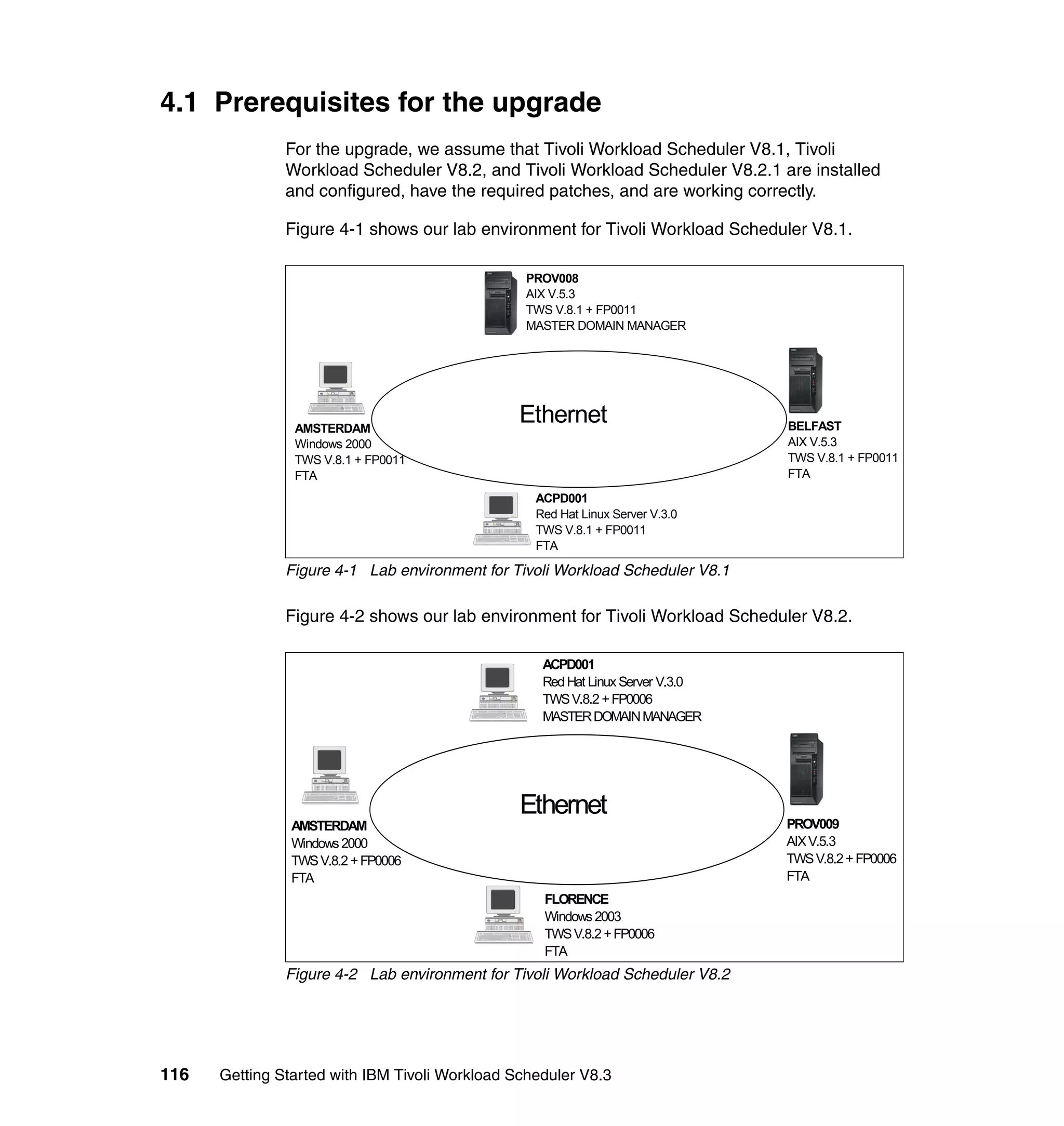 4.1 Prerequisites for the upgrade
               For the upgrade, we assume that Tivoli Workload Scheduler V8.1, Tivoli
               Workload Scheduler V8.2, and Tivoli Workload Scheduler V8.2.1 are installed
               and configured, have the required patches, and are working correctly.

               Figure 4-1 shows our lab environment for Tivoli Workload Scheduler V8.1.

                                                 PROV008
                                                 AIX V.5.3
                                                 TWS V.8.1 + FP0011
                                                 MASTER DOMAIN MANAGER




                AMSTERDAM
                                                Ethernet                        BELFAST
                Windows 2000                                                    AIX V.5.3
                TWS V.8.1 + FP0011                                              TWS V.8.1 + FP0011
                FTA                                                             FTA
                                                  ACPD001
                                                  Red Hat Linux Server V.3.0
                                                  TWS V.8.1 + FP0011
                                                  FTA

               Figure 4-1 Lab environment for Tivoli Workload Scheduler V8.1

               Figure 4-2 shows our lab environment for Tivoli Workload Scheduler V8.2.

                                                   ACPD001
                                                   Red Hat Linux Server V.3.0
                                                   TWS V.8.2 + FP0006
                                                   MASTER DOMAIN MANAGER




                                                Ethernet
                AMSTERDAM                                                       PROV009
                Windows 2000                                                    AIX V.5.3
                TWS V.8.2 + FP0006                                              TWS V.8.2 + FP0006
                FTA                                                             FTA
                                                   FLORENCE
                                                   Windows 2003
                                                   TWS V.8.2 + FP0006
                                                   FTA
               Figure 4-2 Lab environment for Tivoli Workload Scheduler V8.2




116   Getting Started with IBM Tivoli Workload Scheduler V8.3
 