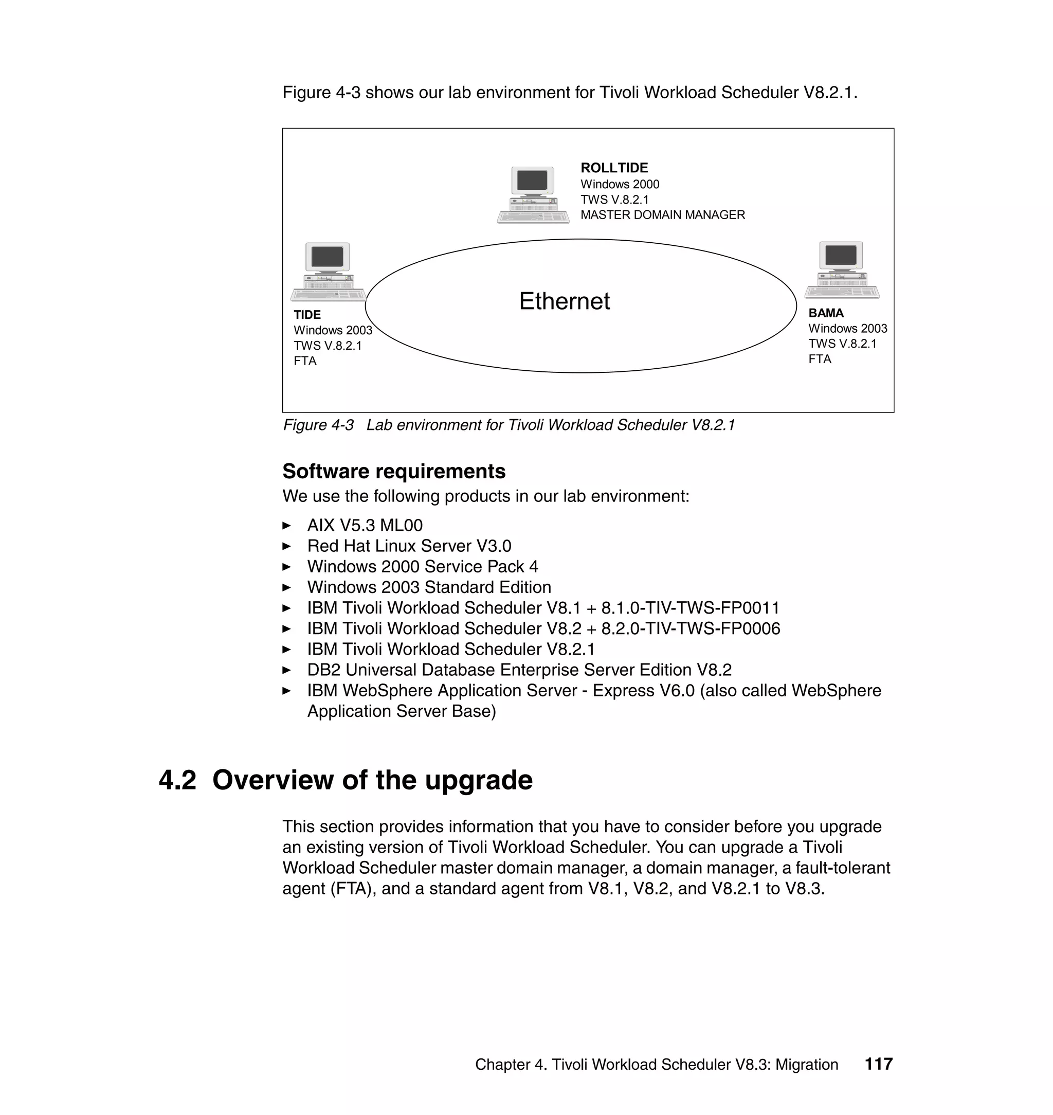 Figure 4-3 shows our lab environment for Tivoli Workload Scheduler V8.2.1.



                                                 ROLLTIDE
                                                 Windows 2000
                                                 TWS V.8.2.1
                                                 MASTER DOMAIN MANAGER




         TIDE
                                        Ethernet                                 BAMA
         Windows 2003                                                            Windows 2003
         TWS V.8.2.1                                                             TWS V.8.2.1
         FTA                                                                     FTA




        Figure 4-3 Lab environment for Tivoli Workload Scheduler V8.2.1


        Software requirements
        We use the following products in our lab environment:
           AIX V5.3 ML00
           Red Hat Linux Server V3.0
           Windows 2000 Service Pack 4
           Windows 2003 Standard Edition
           IBM Tivoli Workload Scheduler V8.1 + 8.1.0-TIV-TWS-FP0011
           IBM Tivoli Workload Scheduler V8.2 + 8.2.0-TIV-TWS-FP0006
           IBM Tivoli Workload Scheduler V8.2.1
           DB2 Universal Database Enterprise Server Edition V8.2
           IBM WebSphere Application Server - Express V6.0 (also called WebSphere
           Application Server Base)



4.2 Overview of the upgrade
        This section provides information that you have to consider before you upgrade
        an existing version of Tivoli Workload Scheduler. You can upgrade a Tivoli
        Workload Scheduler master domain manager, a domain manager, a fault-tolerant
        agent (FTA), and a standard agent from V8.1, V8.2, and V8.2.1 to V8.3.




                                  Chapter 4. Tivoli Workload Scheduler V8.3: Migration   117
 