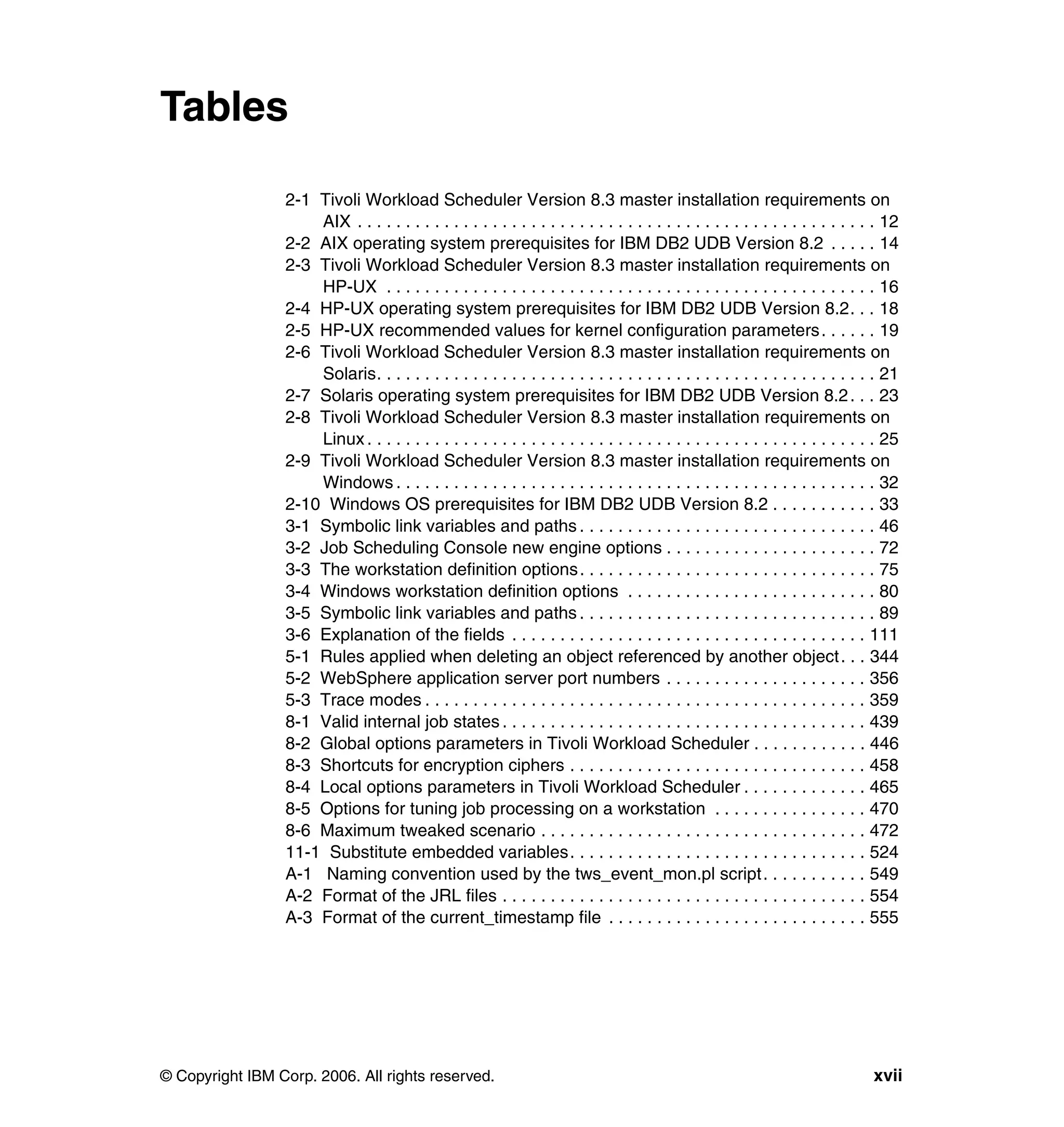 Tables

                 2-1 Tivoli Workload Scheduler Version 8.3 master installation requirements on
                     AIX . . . . . . . . . . . . . . . . . . . . . . . . . . . . . . . . . . . . . . . . . . . . . . . . . . . . . . 12
                 2-2 AIX operating system prerequisites for IBM DB2 UDB Version 8.2 . . . . . 14
                 2-3 Tivoli Workload Scheduler Version 8.3 master installation requirements on
                     HP-UX . . . . . . . . . . . . . . . . . . . . . . . . . . . . . . . . . . . . . . . . . . . . . . . . . . . 16
                 2-4 HP-UX operating system prerequisites for IBM DB2 UDB Version 8.2. . . 18
                 2-5 HP-UX recommended values for kernel configuration parameters . . . . . . 19
                 2-6 Tivoli Workload Scheduler Version 8.3 master installation requirements on
                     Solaris. . . . . . . . . . . . . . . . . . . . . . . . . . . . . . . . . . . . . . . . . . . . . . . . . . . . 21
                 2-7 Solaris operating system prerequisites for IBM DB2 UDB Version 8.2 . . . 23
                 2-8 Tivoli Workload Scheduler Version 8.3 master installation requirements on
                     Linux . . . . . . . . . . . . . . . . . . . . . . . . . . . . . . . . . . . . . . . . . . . . . . . . . . . . . 25
                 2-9 Tivoli Workload Scheduler Version 8.3 master installation requirements on
                     Windows . . . . . . . . . . . . . . . . . . . . . . . . . . . . . . . . . . . . . . . . . . . . . . . . . . 32
                 2-10 Windows OS prerequisites for IBM DB2 UDB Version 8.2 . . . . . . . . . . . 33
                 3-1 Symbolic link variables and paths . . . . . . . . . . . . . . . . . . . . . . . . . . . . . . . 46
                 3-2 Job Scheduling Console new engine options . . . . . . . . . . . . . . . . . . . . . . 72
                 3-3 The workstation definition options. . . . . . . . . . . . . . . . . . . . . . . . . . . . . . . 75
                 3-4 Windows workstation definition options . . . . . . . . . . . . . . . . . . . . . . . . . . 80
                 3-5 Symbolic link variables and paths . . . . . . . . . . . . . . . . . . . . . . . . . . . . . . . 89
                 3-6 Explanation of the fields . . . . . . . . . . . . . . . . . . . . . . . . . . . . . . . . . . . . . 111
                 5-1 Rules applied when deleting an object referenced by another object . . . 344
                 5-2 WebSphere application server port numbers . . . . . . . . . . . . . . . . . . . . . 356
                 5-3 Trace modes . . . . . . . . . . . . . . . . . . . . . . . . . . . . . . . . . . . . . . . . . . . . . . 359
                 8-1 Valid internal job states . . . . . . . . . . . . . . . . . . . . . . . . . . . . . . . . . . . . . . 439
                 8-2 Global options parameters in Tivoli Workload Scheduler . . . . . . . . . . . . 446
                 8-3 Shortcuts for encryption ciphers . . . . . . . . . . . . . . . . . . . . . . . . . . . . . . . 458
                 8-4 Local options parameters in Tivoli Workload Scheduler . . . . . . . . . . . . . 465
                 8-5 Options for tuning job processing on a workstation . . . . . . . . . . . . . . . . 470
                 8-6 Maximum tweaked scenario . . . . . . . . . . . . . . . . . . . . . . . . . . . . . . . . . . 472
                 11-1 Substitute embedded variables. . . . . . . . . . . . . . . . . . . . . . . . . . . . . . . 524
                 A-1 Naming convention used by the tws_event_mon.pl script . . . . . . . . . . . 549
                 A-2 Format of the JRL files . . . . . . . . . . . . . . . . . . . . . . . . . . . . . . . . . . . . . . 554
                 A-3 Format of the current_timestamp file . . . . . . . . . . . . . . . . . . . . . . . . . . . 555




© Copyright IBM Corp. 2006. All rights reserved.                                                                                  xvii
 