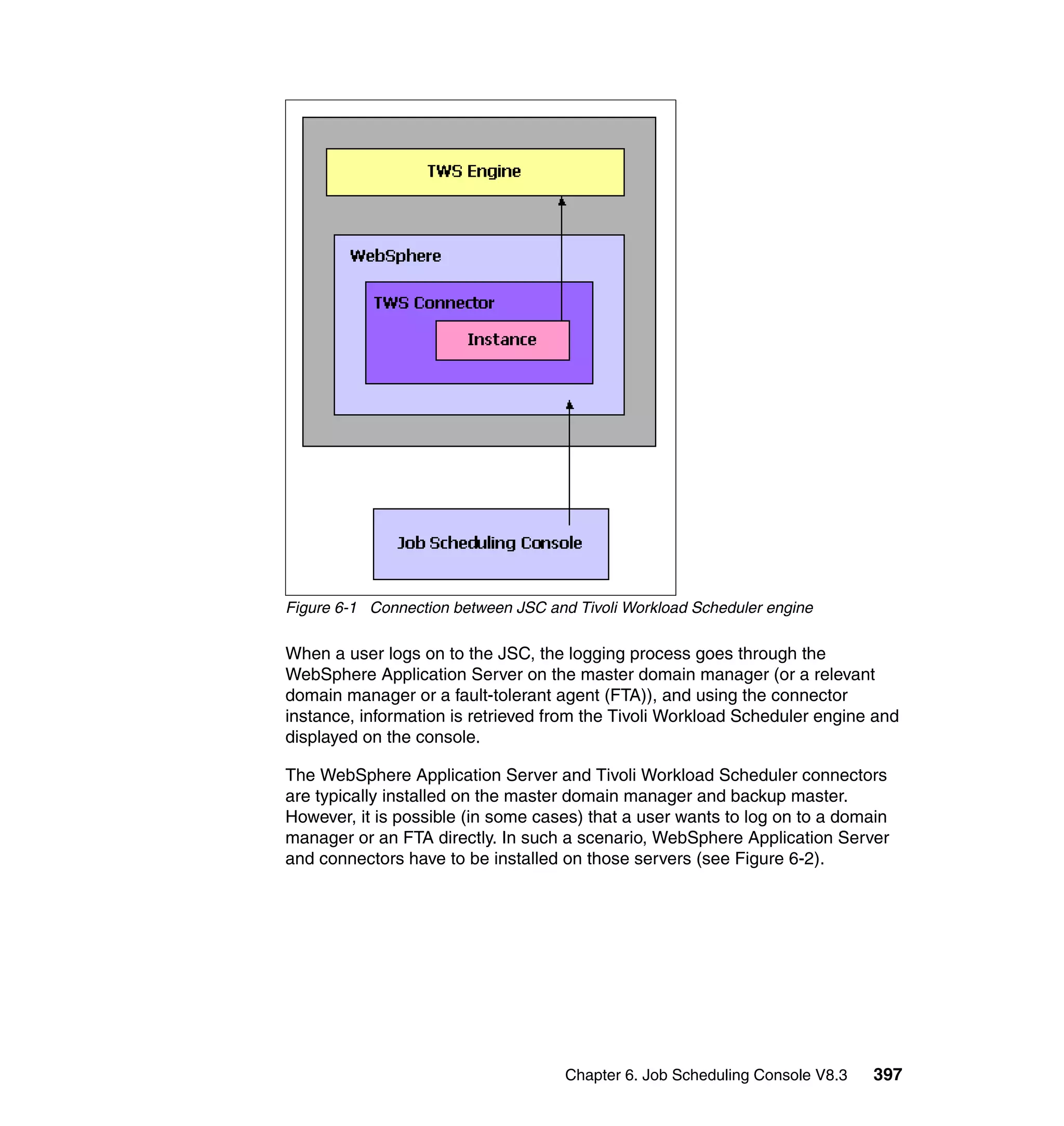 Figure 6-1 Connection between JSC and Tivoli Workload Scheduler engine

When a user logs on to the JSC, the logging process goes through the
WebSphere Application Server on the master domain manager (or a relevant
domain manager or a fault-tolerant agent (FTA)), and using the connector
instance, information is retrieved from the Tivoli Workload Scheduler engine and
displayed on the console.

The WebSphere Application Server and Tivoli Workload Scheduler connectors
are typically installed on the master domain manager and backup master.
However, it is possible (in some cases) that a user wants to log on to a domain
manager or an FTA directly. In such a scenario, WebSphere Application Server
and connectors have to be installed on those servers (see Figure 6-2).




                                     Chapter 6. Job Scheduling Console V8.3   397
 