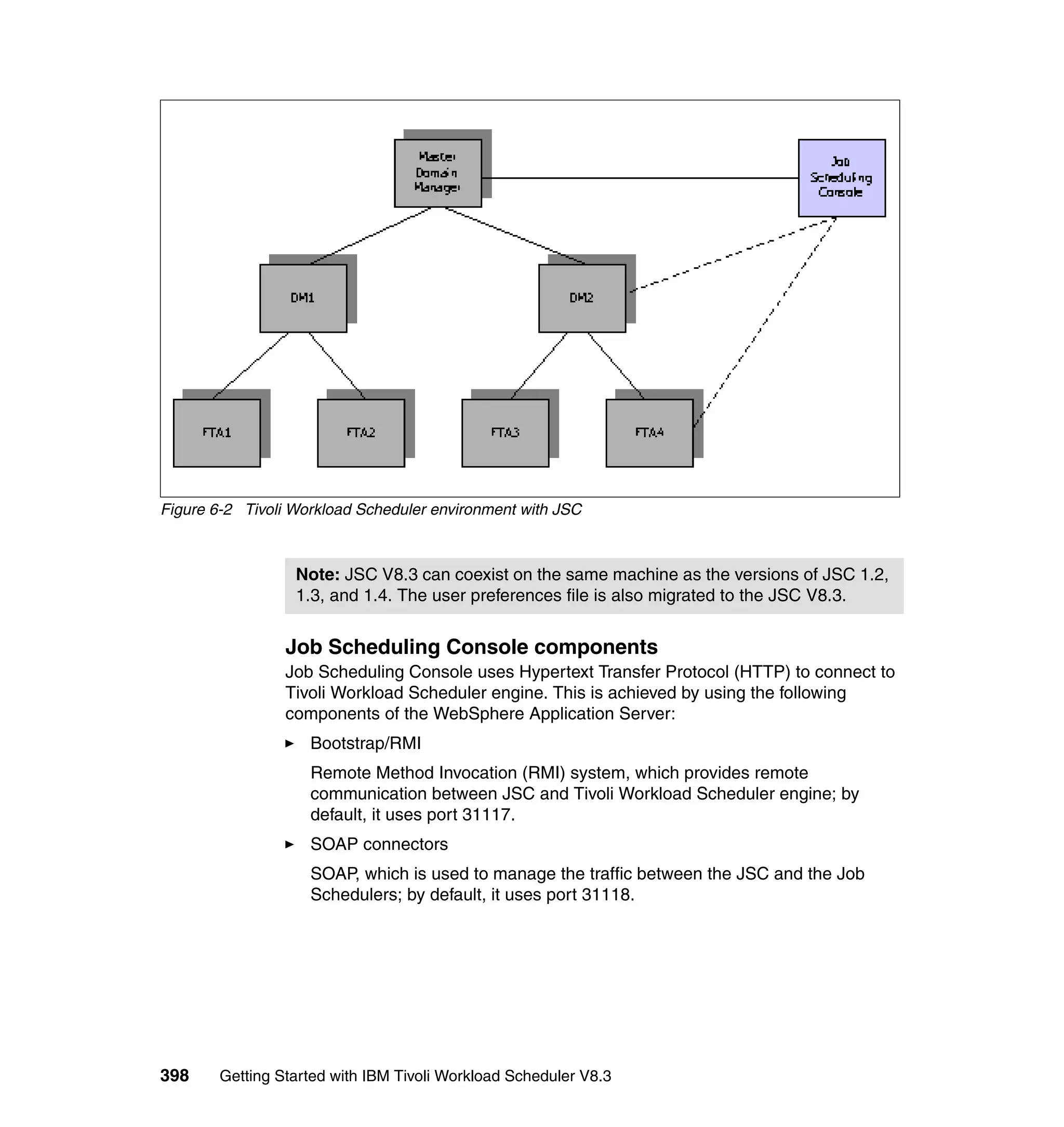 Figure 6-2 Tivoli Workload Scheduler environment with JSC



                  Note: JSC V8.3 can coexist on the same machine as the versions of JSC 1.2,
                  1.3, and 1.4. The user preferences file is also migrated to the JSC V8.3.


                 Job Scheduling Console components
                 Job Scheduling Console uses Hypertext Transfer Protocol (HTTP) to connect to
                 Tivoli Workload Scheduler engine. This is achieved by using the following
                 components of the WebSphere Application Server:
                    Bootstrap/RMI
                    Remote Method Invocation (RMI) system, which provides remote
                    communication between JSC and Tivoli Workload Scheduler engine; by
                    default, it uses port 31117.
                    SOAP connectors
                    SOAP, which is used to manage the traffic between the JSC and the Job
                    Schedulers; by default, it uses port 31118.




398     Getting Started with IBM Tivoli Workload Scheduler V8.3
 