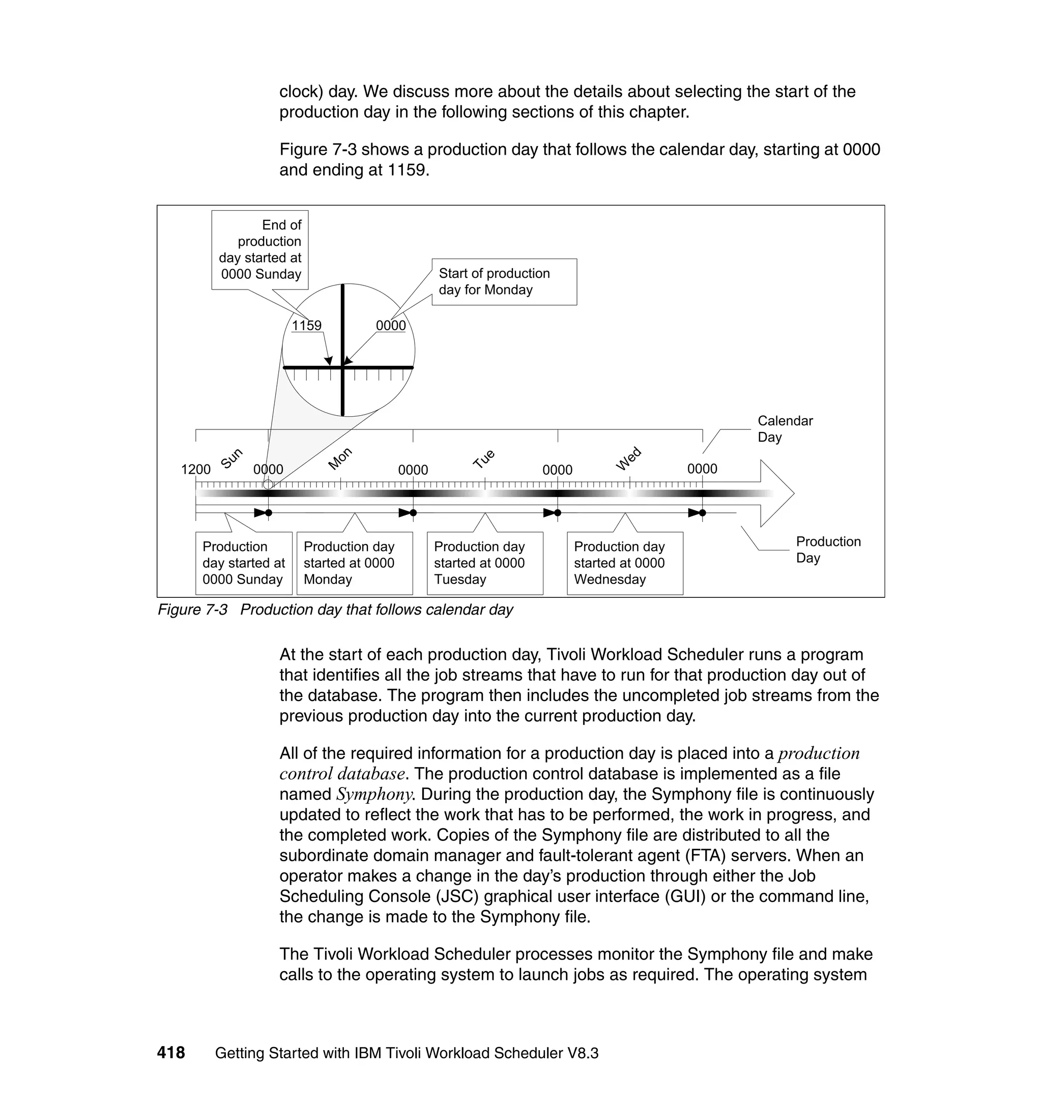 clock) day. We discuss more about the details about selecting the start of the
                 production day in the following sections of this chapter.

                 Figure 7-3 shows a production day that follows the calendar day, starting at 0000
                 and ending at 1159.




Figure 7-3 Production day that follows calendar day

                 At the start of each production day, Tivoli Workload Scheduler runs a program
                 that identifies all the job streams that have to run for that production day out of
                 the database. The program then includes the uncompleted job streams from the
                 previous production day into the current production day.

                 All of the required information for a production day is placed into a production
                 control database. The production control database is implemented as a file
                 named Symphony. During the production day, the Symphony file is continuously
                 updated to reflect the work that has to be performed, the work in progress, and
                 the completed work. Copies of the Symphony file are distributed to all the
                 subordinate domain manager and fault-tolerant agent (FTA) servers. When an
                 operator makes a change in the day’s production through either the Job
                 Scheduling Console (JSC) graphical user interface (GUI) or the command line,
                 the change is made to the Symphony file.

                 The Tivoli Workload Scheduler processes monitor the Symphony file and make
                 calls to the operating system to launch jobs as required. The operating system



418     Getting Started with IBM Tivoli Workload Scheduler V8.3
 
