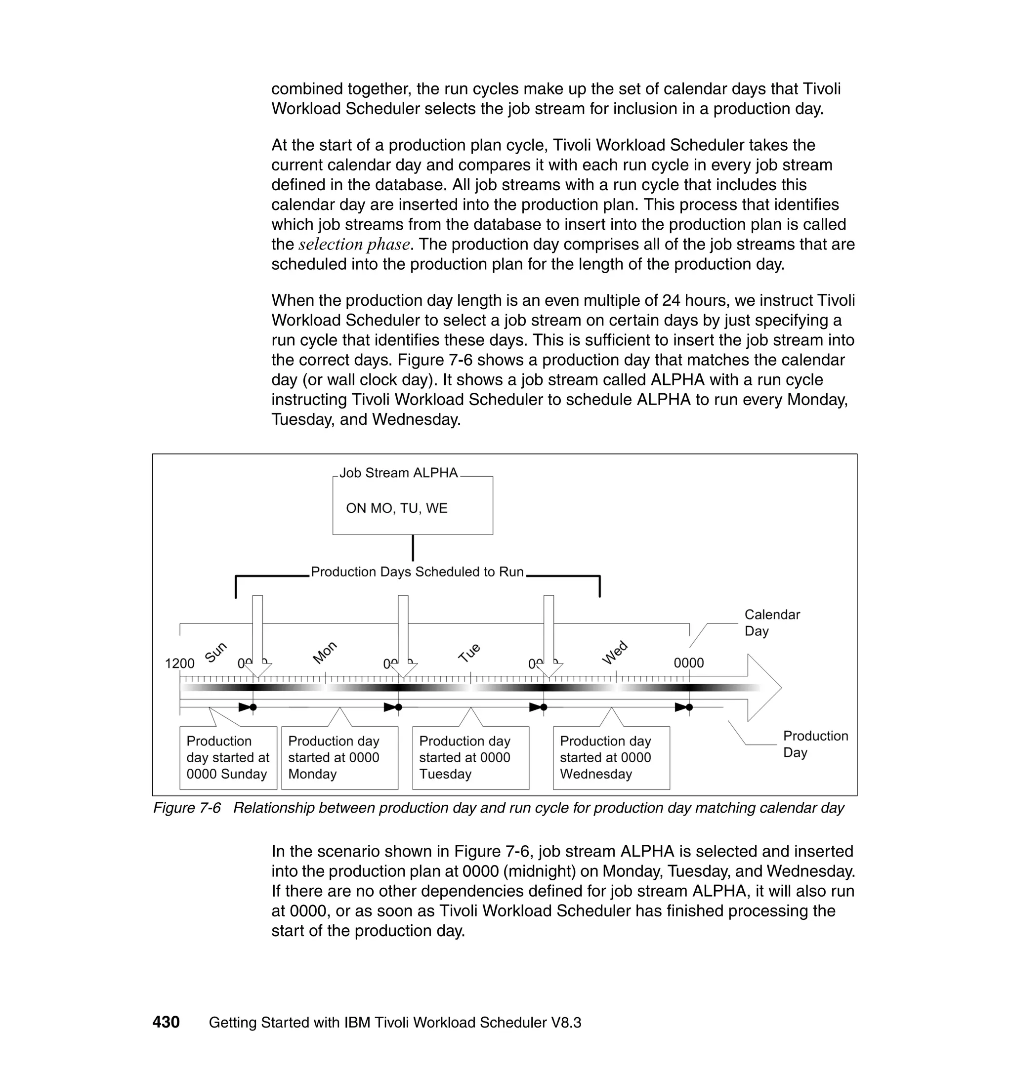 combined together, the run cycles make up the set of calendar days that Tivoli
                 Workload Scheduler selects the job stream for inclusion in a production day.

                 At the start of a production plan cycle, Tivoli Workload Scheduler takes the
                 current calendar day and compares it with each run cycle in every job stream
                 defined in the database. All job streams with a run cycle that includes this
                 calendar day are inserted into the production plan. This process that identifies
                 which job streams from the database to insert into the production plan is called
                 the selection phase. The production day comprises all of the job streams that are
                 scheduled into the production plan for the length of the production day.

                 When the production day length is an even multiple of 24 hours, we instruct Tivoli
                 Workload Scheduler to select a job stream on certain days by just specifying a
                 run cycle that identifies these days. This is sufficient to insert the job stream into
                 the correct days. Figure 7-6 shows a production day that matches the calendar
                 day (or wall clock day). It shows a job stream called ALPHA with a run cycle
                 instructing Tivoli Workload Scheduler to schedule ALPHA to run every Monday,
                 Tuesday, and Wednesday.




Figure 7-6 Relationship between production day and run cycle for production day matching calendar day

                 In the scenario shown in Figure 7-6, job stream ALPHA is selected and inserted
                 into the production plan at 0000 (midnight) on Monday, Tuesday, and Wednesday.
                 If there are no other dependencies defined for job stream ALPHA, it will also run
                 at 0000, or as soon as Tivoli Workload Scheduler has finished processing the
                 start of the production day.




430     Getting Started with IBM Tivoli Workload Scheduler V8.3
 