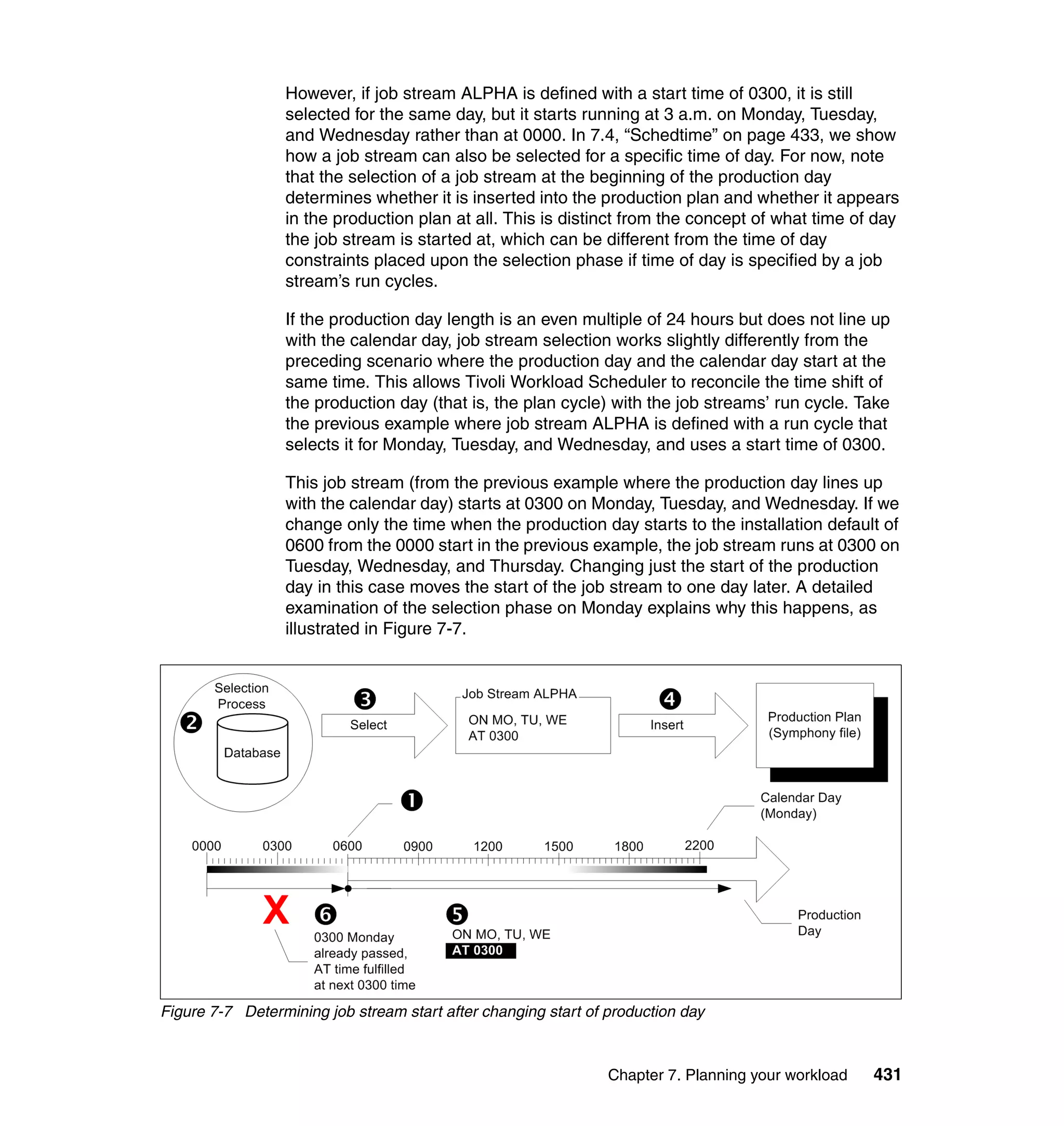 However, if job stream ALPHA is defined with a start time of 0300, it is still
                 selected for the same day, but it starts running at 3 a.m. on Monday, Tuesday,
                 and Wednesday rather than at 0000. In 7.4, “Schedtime” on page 433, we show
                 how a job stream can also be selected for a specific time of day. For now, note
                 that the selection of a job stream at the beginning of the production day
                 determines whether it is inserted into the production plan and whether it appears
                 in the production plan at all. This is distinct from the concept of what time of day
                 the job stream is started at, which can be different from the time of day
                 constraints placed upon the selection phase if time of day is specified by a job
                 stream’s run cycles.

                 If the production day length is an even multiple of 24 hours but does not line up
                 with the calendar day, job stream selection works slightly differently from the
                 preceding scenario where the production day and the calendar day start at the
                 same time. This allows Tivoli Workload Scheduler to reconcile the time shift of
                 the production day (that is, the plan cycle) with the job streams’ run cycle. Take
                 the previous example where job stream ALPHA is defined with a run cycle that
                 selects it for Monday, Tuesday, and Wednesday, and uses a start time of 0300.

                 This job stream (from the previous example where the production day lines up
                 with the calendar day) starts at 0300 on Monday, Tuesday, and Wednesday. If we
                 change only the time when the production day starts to the installation default of
                 0600 from the 0000 start in the previous example, the job stream runs at 0300 on
                 Tuesday, Wednesday, and Thursday. Changing just the start of the production
                 day in this case moves the start of the job stream to one day later. A detailed
                 examination of the selection phase on Monday explains why this happens, as
                 illustrated in Figure 7-7.




Figure 7-7 Determining job stream start after changing start of production day



                                                                Chapter 7. Planning your workload   431
 