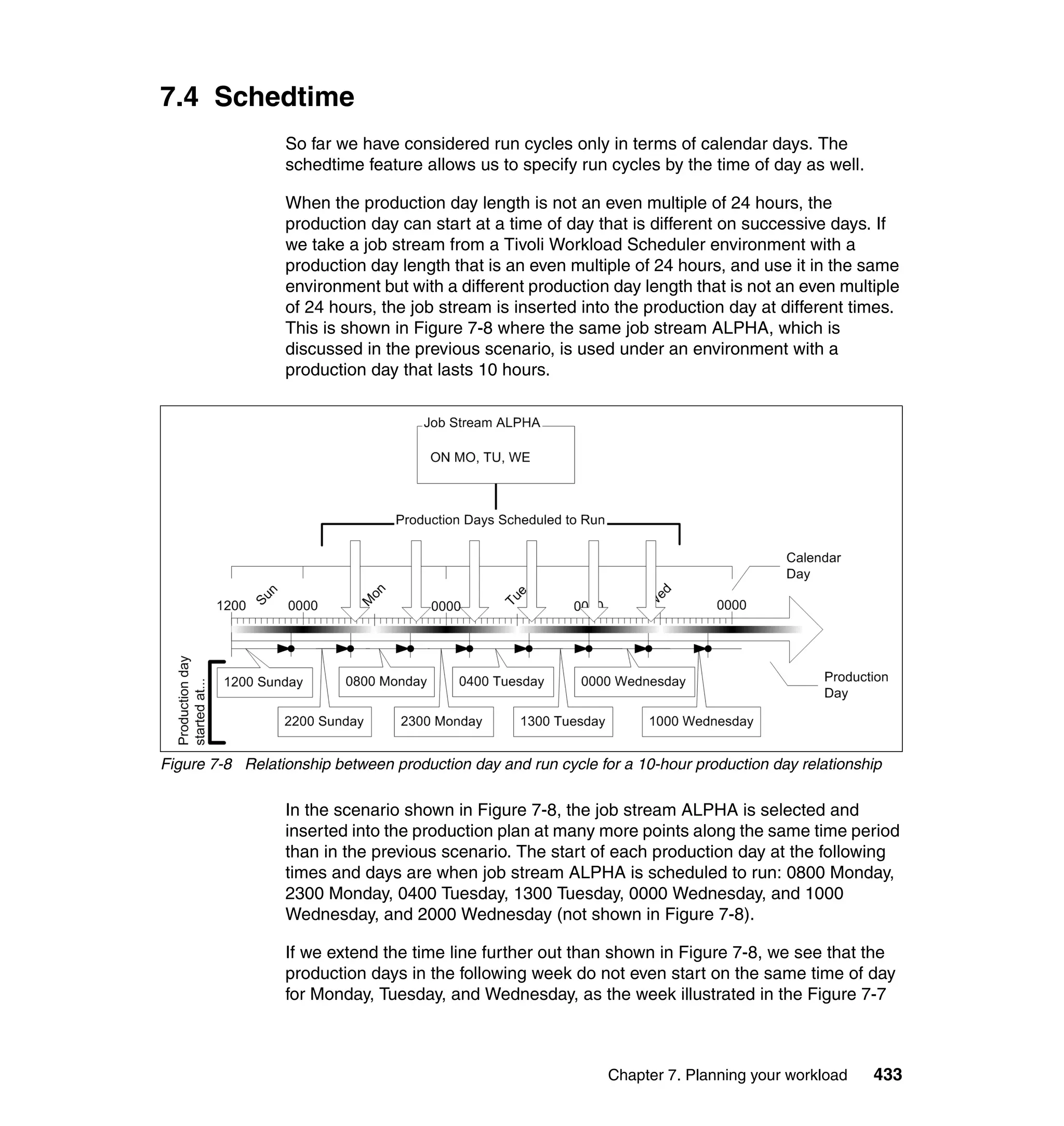 7.4 Schedtime
                 So far we have considered run cycles only in terms of calendar days. The
                 schedtime feature allows us to specify run cycles by the time of day as well.

                 When the production day length is not an even multiple of 24 hours, the
                 production day can start at a time of day that is different on successive days. If
                 we take a job stream from a Tivoli Workload Scheduler environment with a
                 production day length that is an even multiple of 24 hours, and use it in the same
                 environment but with a different production day length that is not an even multiple
                 of 24 hours, the job stream is inserted into the production day at different times.
                 This is shown in Figure 7-8 where the same job stream ALPHA, which is
                 discussed in the previous scenario, is used under an environment with a
                 production day that lasts 10 hours.




Figure 7-8 Relationship between production day and run cycle for a 10-hour production day relationship

                 In the scenario shown in Figure 7-8, the job stream ALPHA is selected and
                 inserted into the production plan at many more points along the same time period
                 than in the previous scenario. The start of each production day at the following
                 times and days are when job stream ALPHA is scheduled to run: 0800 Monday,
                 2300 Monday, 0400 Tuesday, 1300 Tuesday, 0000 Wednesday, and 1000
                 Wednesday, and 2000 Wednesday (not shown in Figure 7-8).

                 If we extend the time line further out than shown in Figure 7-8, we see that the
                 production days in the following week do not even start on the same time of day
                 for Monday, Tuesday, and Wednesday, as the week illustrated in the Figure 7-7



                                                               Chapter 7. Planning your workload    433
 
