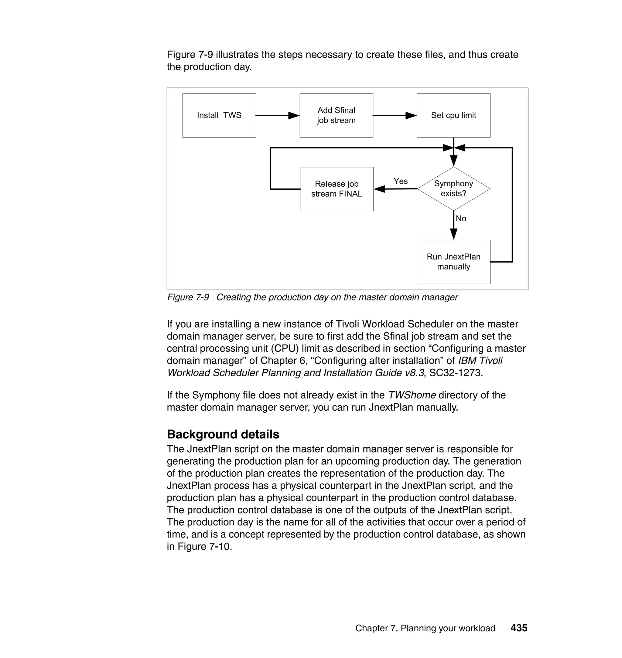 Figure 7-9 illustrates the steps necessary to create these files, and thus create
the production day.




Figure 7-9 Creating the production day on the master domain manager

If you are installing a new instance of Tivoli Workload Scheduler on the master
domain manager server, be sure to first add the Sfinal job stream and set the
central processing unit (CPU) limit as described in section “Configuring a master
domain manager” of Chapter 6, “Configuring after installation” of IBM Tivoli
Workload Scheduler Planning and Installation Guide v8.3, SC32-1273.

If the Symphony file does not already exist in the TWShome directory of the
master domain manager server, you can run JnextPlan manually.

Background details
The JnextPlan script on the master domain manager server is responsible for
generating the production plan for an upcoming production day. The generation
of the production plan creates the representation of the production day. The
JnextPlan process has a physical counterpart in the JnextPlan script, and the
production plan has a physical counterpart in the production control database.
The production control database is one of the outputs of the JnextPlan script.
The production day is the name for all of the activities that occur over a period of
time, and is a concept represented by the production control database, as shown
in Figure 7-10.




                                            Chapter 7. Planning your workload   435
 