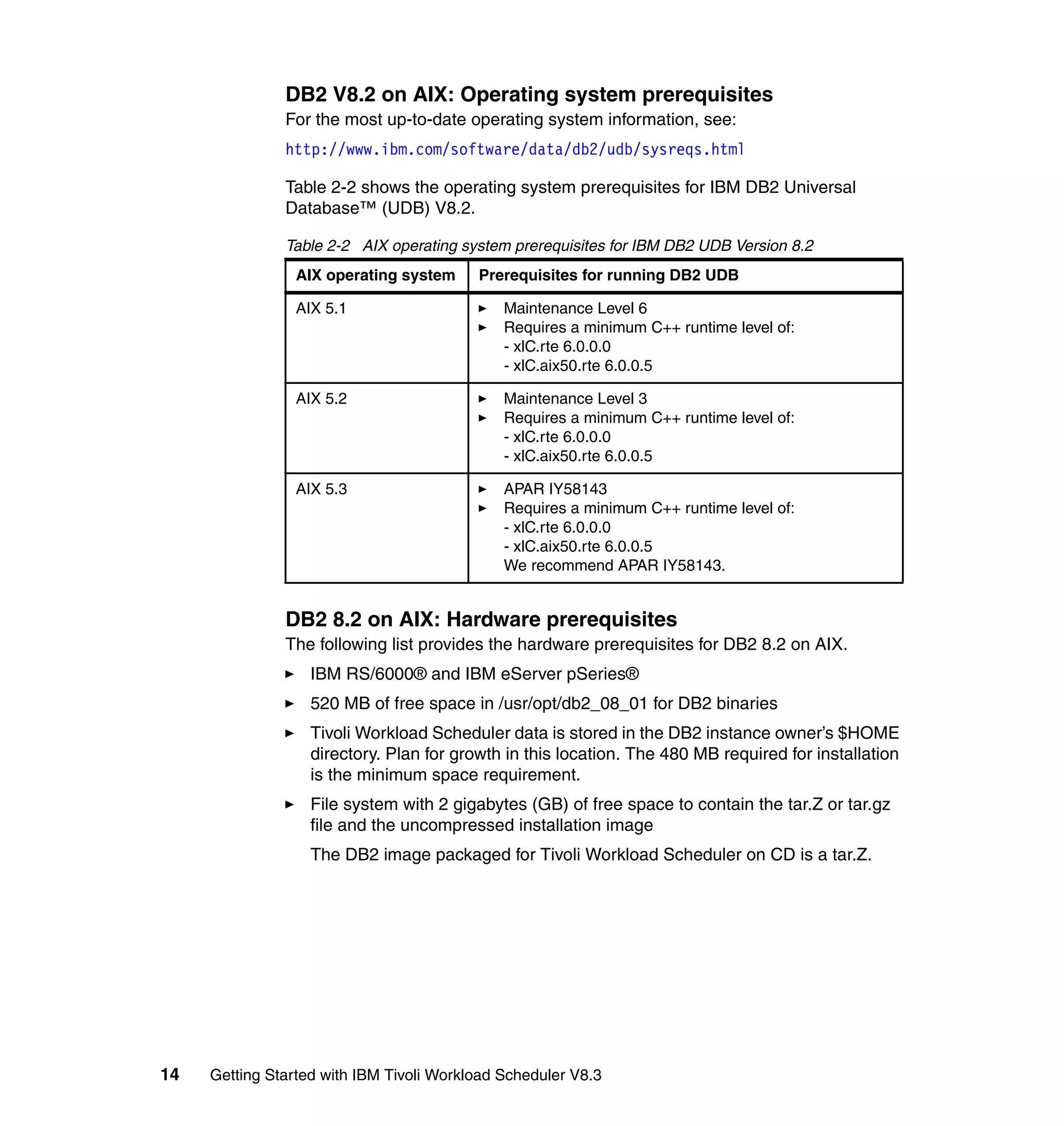 DB2 V8.2 on AIX: Operating system prerequisites
               For the most up-to-date operating system information, see:
               http://www.ibm.com/software/data/db2/udb/sysreqs.html

               Table 2-2 shows the operating system prerequisites for IBM DB2 Universal
               Database™ (UDB) V8.2.

               Table 2-2 AIX operating system prerequisites for IBM DB2 UDB Version 8.2
                 AIX operating system     Prerequisites for running DB2 UDB

                 AIX 5.1                      Maintenance Level 6
                                              Requires a minimum C++ runtime level of:
                                              - xlC.rte 6.0.0.0
                                              - xlC.aix50.rte 6.0.0.5

                 AIX 5.2                      Maintenance Level 3
                                              Requires a minimum C++ runtime level of:
                                              - xlC.rte 6.0.0.0
                                              - xlC.aix50.rte 6.0.0.5

                 AIX 5.3                      APAR IY58143
                                              Requires a minimum C++ runtime level of:
                                              - xlC.rte 6.0.0.0
                                              - xlC.aix50.rte 6.0.0.5
                                              We recommend APAR IY58143.


               DB2 8.2 on AIX: Hardware prerequisites
               The following list provides the hardware prerequisites for DB2 8.2 on AIX.
                   IBM RS/6000® and IBM eServer pSeries®
                   520 MB of free space in /usr/opt/db2_08_01 for DB2 binaries
                   Tivoli Workload Scheduler data is stored in the DB2 instance owner’s $HOME
                   directory. Plan for growth in this location. The 480 MB required for installation
                   is the minimum space requirement.
                   File system with 2 gigabytes (GB) of free space to contain the tar.Z or tar.gz
                   file and the uncompressed installation image
                   The DB2 image packaged for Tivoli Workload Scheduler on CD is a tar.Z.




14   Getting Started with IBM Tivoli Workload Scheduler V8.3
 