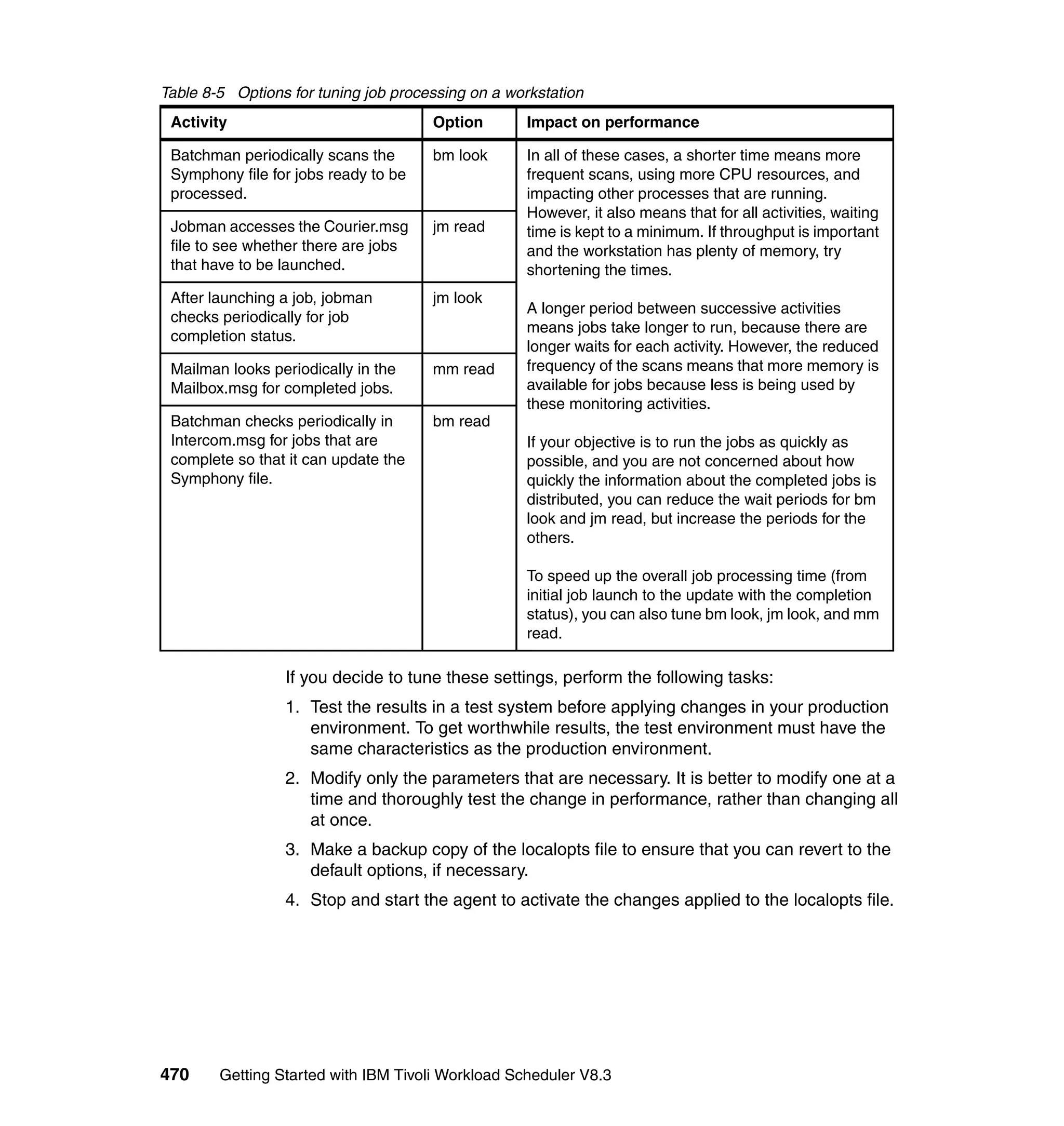 Table 8-5 Options for tuning job processing on a workstation
 Activity                             Option       Impact on performance

 Batchman periodically scans the      bm look      In all of these cases, a shorter time means more
 Symphony file for jobs ready to be                frequent scans, using more CPU resources, and
 processed.                                        impacting other processes that are running.
                                                   However, it also means that for all activities, waiting
 Jobman accesses the Courier.msg      jm read      time is kept to a minimum. If throughput is important
 file to see whether there are jobs                and the workstation has plenty of memory, try
 that have to be launched.                         shortening the times.
 After launching a job, jobman        jm look
                                                   A longer period between successive activities
 checks periodically for job
                                                   means jobs take longer to run, because there are
 completion status.
                                                   longer waits for each activity. However, the reduced
 Mailman looks periodically in the    mm read      frequency of the scans means that more memory is
 Mailbox.msg for completed jobs.                   available for jobs because less is being used by
                                                   these monitoring activities.
 Batchman checks periodically in      bm read
 Intercom.msg for jobs that are                    If your objective is to run the jobs as quickly as
 complete so that it can update the                possible, and you are not concerned about how
 Symphony file.                                    quickly the information about the completed jobs is
                                                   distributed, you can reduce the wait periods for bm
                                                   look and jm read, but increase the periods for the
                                                   others.

                                                   To speed up the overall job processing time (from
                                                   initial job launch to the update with the completion
                                                   status), you can also tune bm look, jm look, and mm
                                                   read.

                 If you decide to tune these settings, perform the following tasks:
                 1. Test the results in a test system before applying changes in your production
                    environment. To get worthwhile results, the test environment must have the
                    same characteristics as the production environment.
                 2. Modify only the parameters that are necessary. It is better to modify one at a
                    time and thoroughly test the change in performance, rather than changing all
                    at once.
                 3. Make a backup copy of the localopts file to ensure that you can revert to the
                    default options, if necessary.
                 4. Stop and start the agent to activate the changes applied to the localopts file.




470     Getting Started with IBM Tivoli Workload Scheduler V8.3
 