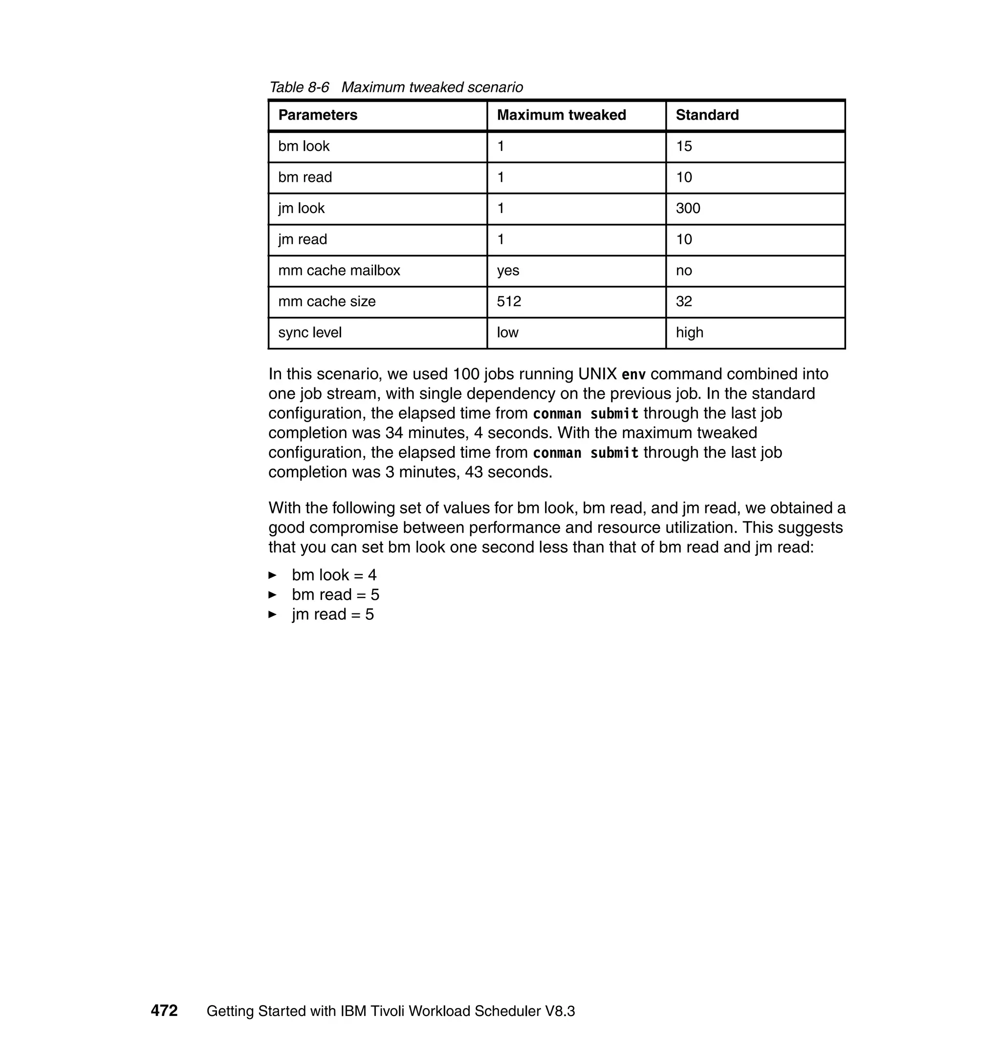 Table 8-6 Maximum tweaked scenario
                Parameters                       Maximum tweaked        Standard

                bm look                          1                      15

                bm read                          1                      10

                jm look                          1                      300

                jm read                          1                      10

                mm cache mailbox                 yes                    no

                mm cache size                    512                    32

                sync level                       low                    high

               In this scenario, we used 100 jobs running UNIX env command combined into
               one job stream, with single dependency on the previous job. In the standard
               configuration, the elapsed time from conman submit through the last job
               completion was 34 minutes, 4 seconds. With the maximum tweaked
               configuration, the elapsed time from conman submit through the last job
               completion was 3 minutes, 43 seconds.

               With the following set of values for bm look, bm read, and jm read, we obtained a
               good compromise between performance and resource utilization. This suggests
               that you can set bm look one second less than that of bm read and jm read:
                  bm look = 4
                  bm read = 5
                  jm read = 5




472   Getting Started with IBM Tivoli Workload Scheduler V8.3
 