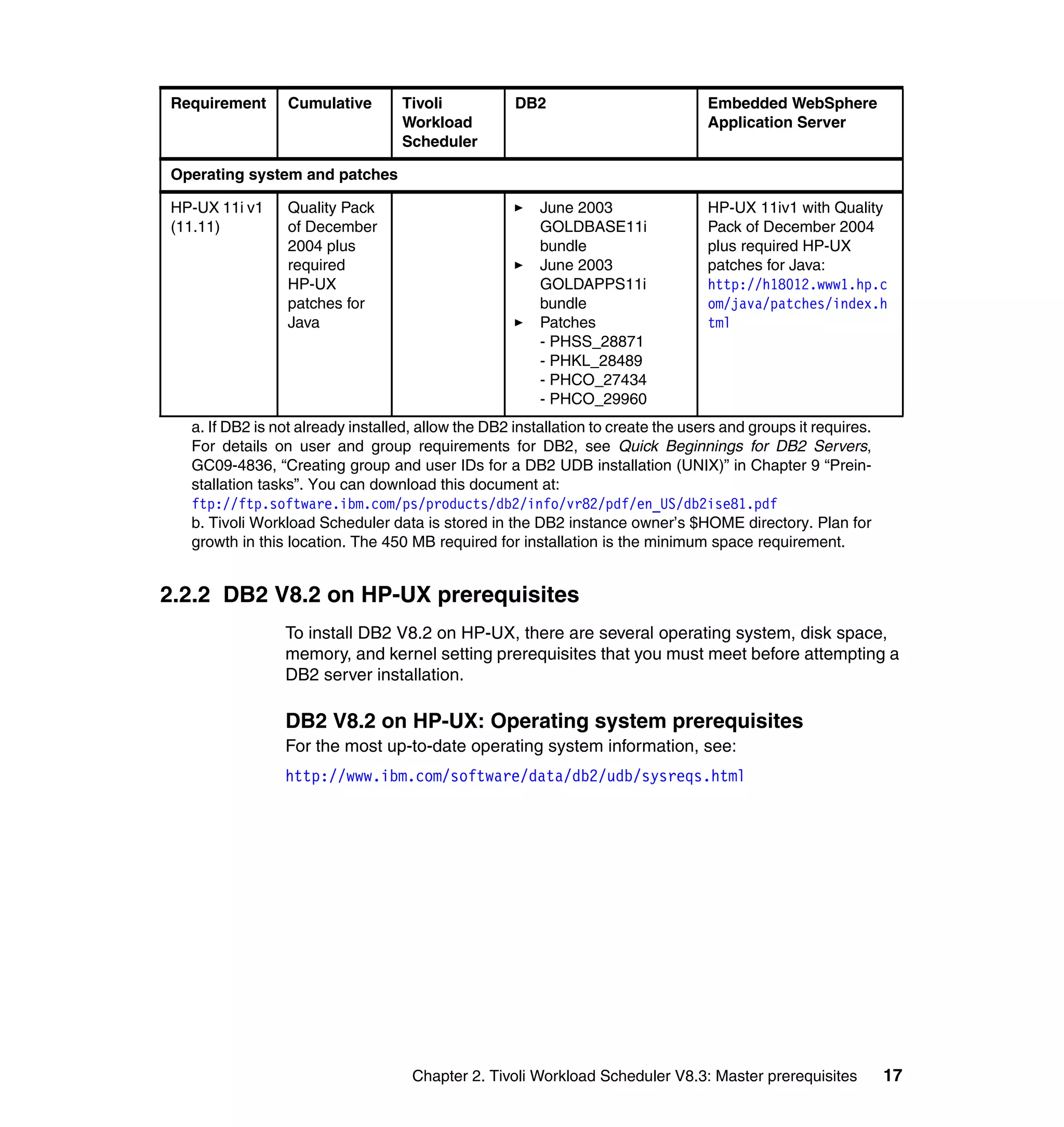 Requirement      Cumulative       Tivoli            DB2                           Embedded WebSphere
                                  Workload                                        Application Server
                                  Scheduler

Operating system and patches

HP-UX 11i v1     Quality Pack                           June 2003                 HP-UX 11iv1 with Quality
(11.11)          of December                            GOLDBASE11i               Pack of December 2004
                 2004 plus                              bundle                    plus required HP-UX
                 required                               June 2003                 patches for Java:
                 HP-UX                                  GOLDAPPS11i               http://h18012.www1.hp.c
                 patches for                            bundle                    om/java/patches/index.h
                 Java                                   Patches                   tml
                                                        - PHSS_28871
                                                        - PHKL_28489
                                                        - PHCO_27434
                                                        - PHCO_29960
  a. If DB2 is not already installed, allow the DB2 installation to create the users and groups it requires.
  For details on user and group requirements for DB2, see Quick Beginnings for DB2 Servers,
  GC09-4836, “Creating group and user IDs for a DB2 UDB installation (UNIX)” in Chapter 9 “Prein-
  stallation tasks”. You can download this document at:
  ftp://ftp.software.ibm.com/ps/products/db2/info/vr82/pdf/en_US/db2ise81.pdf
  b. Tivoli Workload Scheduler data is stored in the DB2 instance owner’s $HOME directory. Plan for
  growth in this location. The 450 MB required for installation is the minimum space requirement.


2.2.2 DB2 V8.2 on HP-UX prerequisites
                To install DB2 V8.2 on HP-UX, there are several operating system, disk space,
                memory, and kernel setting prerequisites that you must meet before attempting a
                DB2 server installation.

                DB2 V8.2 on HP-UX: Operating system prerequisites
                For the most up-to-date operating system information, see:
                http://www.ibm.com/software/data/db2/udb/sysreqs.html




                                    Chapter 2. Tivoli Workload Scheduler V8.3: Master prerequisites            17
 