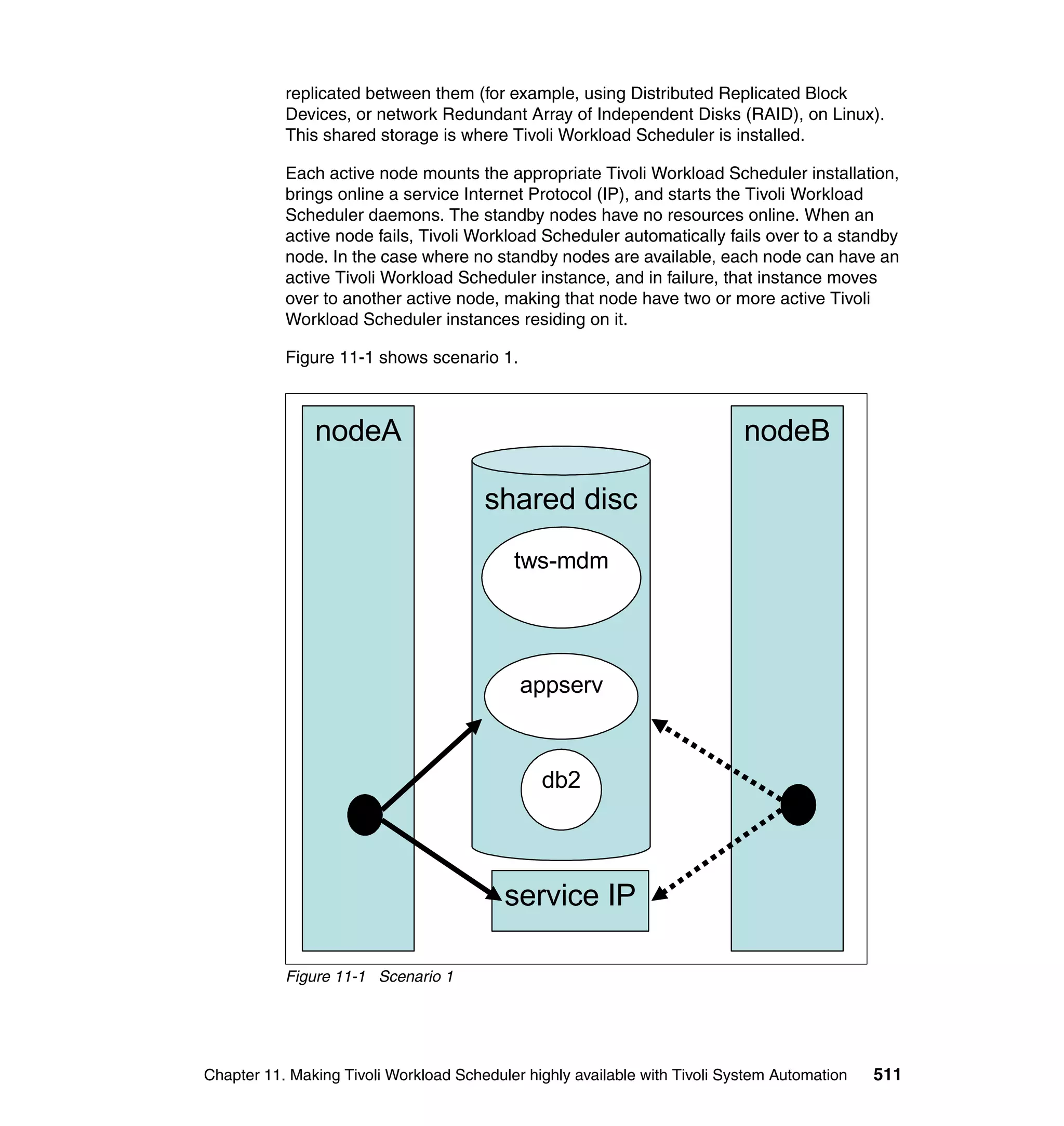 replicated between them (for example, using Distributed Replicated Block
           Devices, or network Redundant Array of Independent Disks (RAID), on Linux).
           This shared storage is where Tivoli Workload Scheduler is installed.

           Each active node mounts the appropriate Tivoli Workload Scheduler installation,
           brings online a service Internet Protocol (IP), and starts the Tivoli Workload
           Scheduler daemons. The standby nodes have no resources online. When an
           active node fails, Tivoli Workload Scheduler automatically fails over to a standby
           node. In the case where no standby nodes are available, each node can have an
           active Tivoli Workload Scheduler instance, and in failure, that instance moves
           over to another active node, making that node have two or more active Tivoli
           Workload Scheduler instances residing on it.

           Figure 11-1 shows scenario 1.



               nodeA                                                        nodeB

                                       shared disc
                                           tws-mdm




                                            appserv



                                               db2



                                          service IP

           Figure 11-1 Scenario 1




Chapter 11. Making Tivoli Workload Scheduler highly available with Tivoli System Automation   511
 