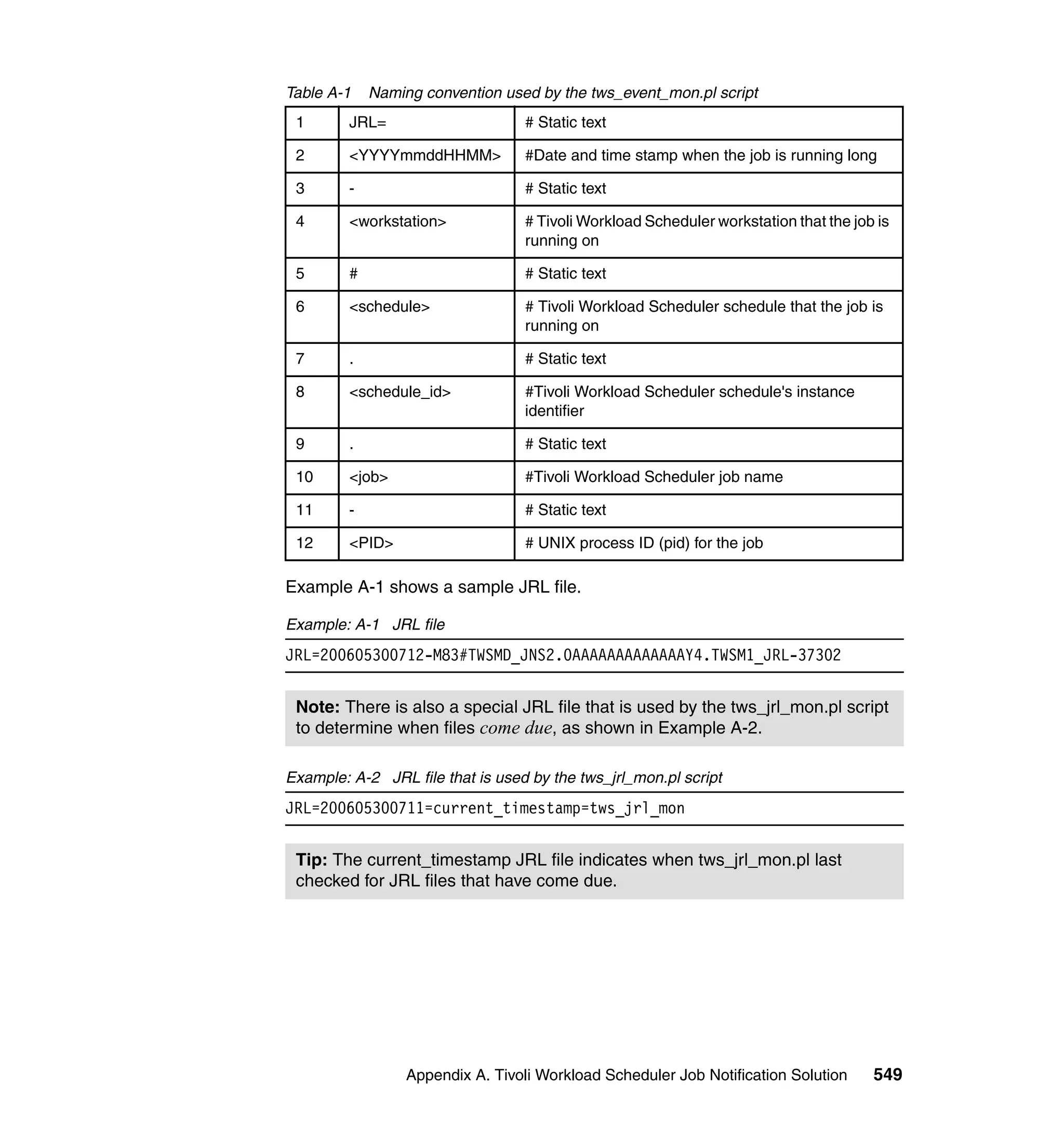 Table A-1    Naming convention used by the tws_event_mon.pl script
 1       JRL=                     # Static text

 2       <YYYYmmddHHMM>           #Date and time stamp when the job is running long

 3       -                        # Static text

 4       <workstation>            # Tivoli Workload Scheduler workstation that the job is
                                  running on

 5       #                        # Static text

 6       <schedule>               # Tivoli Workload Scheduler schedule that the job is
                                  running on

 7       .                        # Static text

 8       <schedule_id>            #Tivoli Workload Scheduler schedule's instance
                                  identifier

 9       .                        # Static text

 10      <job>                    #Tivoli Workload Scheduler job name

 11      -                        # Static text

 12      <PID>                    # UNIX process ID (pid) for the job

Example A-1 shows a sample JRL file.

Example: A-1 JRL file
JRL=200605300712-M83#TWSMD_JNS2.0AAAAAAAAAAAAAY4.TWSM1_JRL-37302


 Note: There is also a special JRL file that is used by the tws_jrl_mon.pl script
 to determine when files come due, as shown in Example A-2.

Example: A-2 JRL file that is used by the tws_jrl_mon.pl script
JRL=200605300711=current_timestamp=tws_jrl_mon


 Tip: The current_timestamp JRL file indicates when tws_jrl_mon.pl last
 checked for JRL files that have come due.




                  Appendix A. Tivoli Workload Scheduler Job Notification Solution     549
 