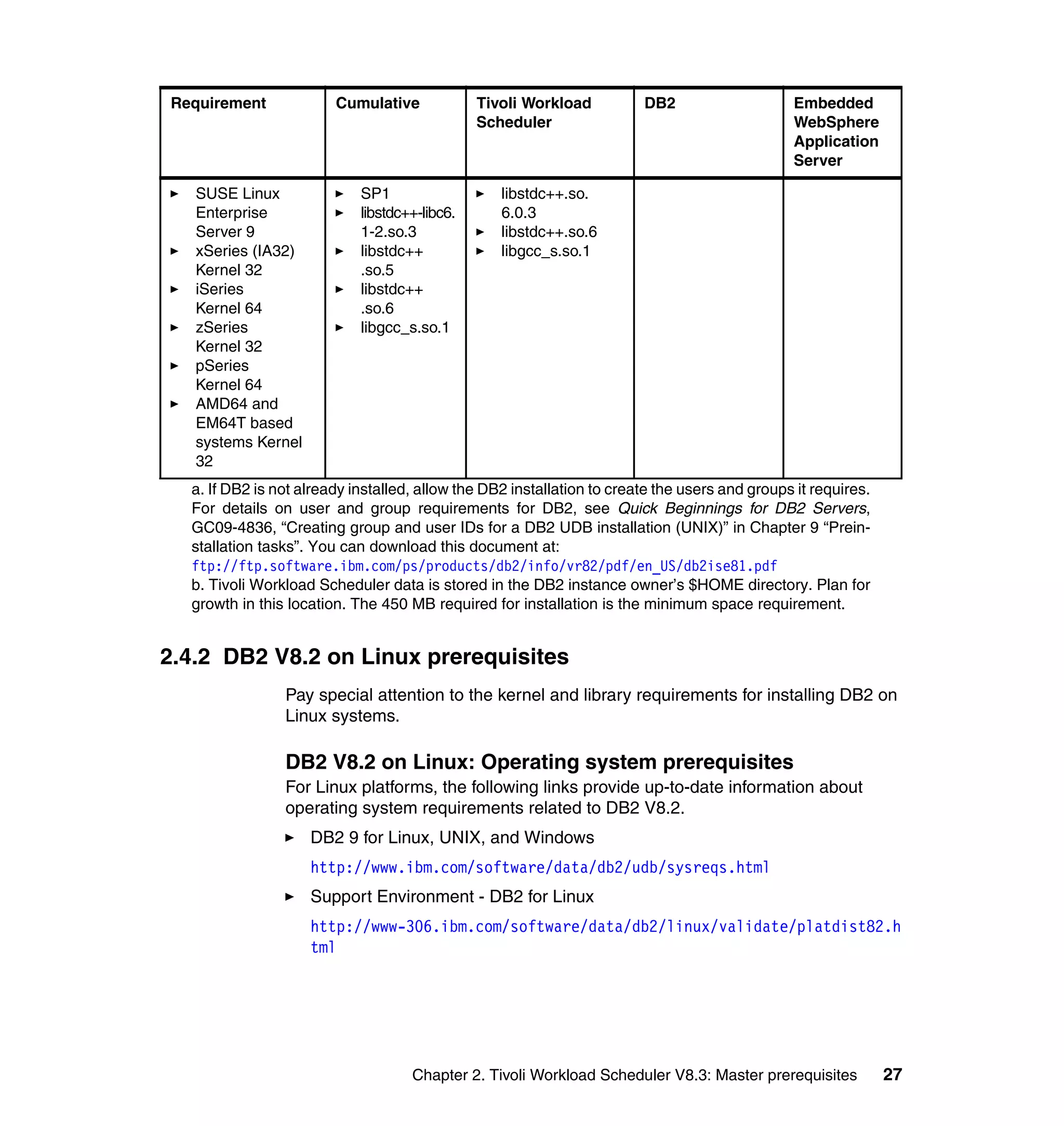 Requirement             Cumulative             Tivoli Workload          DB2                     Embedded
                                               Scheduler                                        WebSphere
                                                                                                Application
                                                                                                Server

   SUSE Linux               SP1                   libstdc++.so.
   Enterprise               libstdc++-libc6.      6.0.3
   Server 9                 1-2.so.3              libstdc++.so.6
   xSeries (IA32)           libstdc++             libgcc_s.so.1
   Kernel 32                .so.5
   iSeries                  libstdc++
   Kernel 64                .so.6
   zSeries                  libgcc_s.so.1
   Kernel 32
   pSeries
   Kernel 64
   AMD64 and
   EM64T based
   systems Kernel
   32
  a. If DB2 is not already installed, allow the DB2 installation to create the users and groups it requires.
  For details on user and group requirements for DB2, see Quick Beginnings for DB2 Servers,
  GC09-4836, “Creating group and user IDs for a DB2 UDB installation (UNIX)” in Chapter 9 “Prein-
  stallation tasks”. You can download this document at:
  ftp://ftp.software.ibm.com/ps/products/db2/info/vr82/pdf/en_US/db2ise81.pdf
  b. Tivoli Workload Scheduler data is stored in the DB2 instance owner’s $HOME directory. Plan for
  growth in this location. The 450 MB required for installation is the minimum space requirement.


2.4.2 DB2 V8.2 on Linux prerequisites
                Pay special attention to the kernel and library requirements for installing DB2 on
                Linux systems.

                DB2 V8.2 on Linux: Operating system prerequisites
                For Linux platforms, the following links provide up-to-date information about
                operating system requirements related to DB2 V8.2.
                    DB2 9 for Linux, UNIX, and Windows
                    http://www.ibm.com/software/data/db2/udb/sysreqs.html
                    Support Environment - DB2 for Linux
                    http://www-306.ibm.com/software/data/db2/linux/validate/platdist82.h
                    tml




                                    Chapter 2. Tivoli Workload Scheduler V8.3: Master prerequisites            27
 