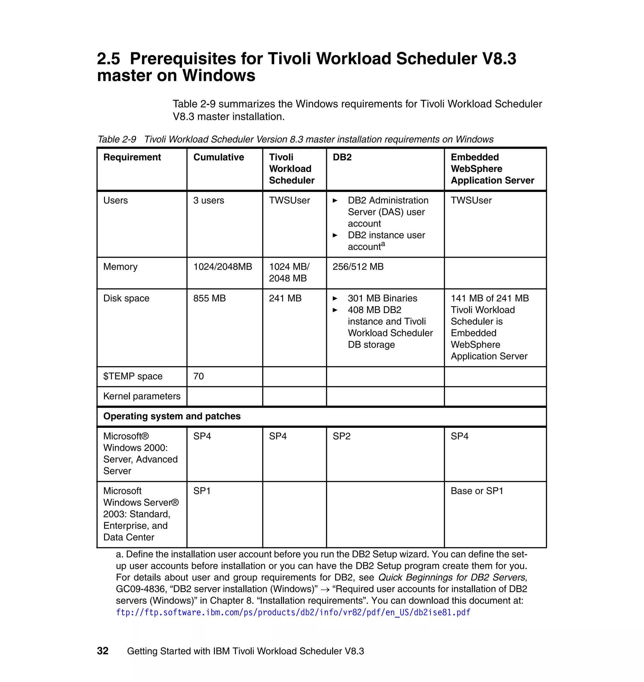 2.5 Prerequisites for Tivoli Workload Scheduler V8.3
master on Windows
                  Table 2-9 summarizes the Windows requirements for Tivoli Workload Scheduler
                  V8.3 master installation.

Table 2-9 Tivoli Workload Scheduler Version 8.3 master installation requirements on Windows
 Requirement           Cumulative         Tivoli         DB2                          Embedded
                                          Workload                                    WebSphere
                                          Scheduler                                   Application Server

 Users                 3 users            TWSUser            DB2 Administration       TWSUser
                                                             Server (DAS) user
                                                             account
                                                             DB2 instance user
                                                             accounta

 Memory                1024/2048MB        1024 MB/       256/512 MB
                                          2048 MB

 Disk space            855 MB             241 MB             301 MB Binaries          141 MB of 241 MB
                                                             408 MB DB2               Tivoli Workload
                                                             instance and Tivoli      Scheduler is
                                                             Workload Scheduler       Embedded
                                                             DB storage               WebSphere
                                                                                      Application Server

 $TEMP space           70

 Kernel parameters

 Operating system and patches

 Microsoft®            SP4                SP4            SP2                          SP4
 Windows 2000:
 Server, Advanced
 Server

 Microsoft             SP1                                                            Base or SP1
 Windows Server®
 2003: Standard,
 Enterprise, and
 Data Center
     a. Define the installation user account before you run the DB2 Setup wizard. You can define the set-
     up user accounts before installation or you can have the DB2 Setup program create them for you.
     For details about user and group requirements for DB2, see Quick Beginnings for DB2 Servers,
     GC09-4836, “DB2 server installation (Windows)” → “Required user accounts for installation of DB2
     servers (Windows)” in Chapter 8. “Installation requirements”. You can download this document at:
     ftp://ftp.software.ibm.com/ps/products/db2/info/vr82/pdf/en_US/db2ise81.pdf



32     Getting Started with IBM Tivoli Workload Scheduler V8.3
 
