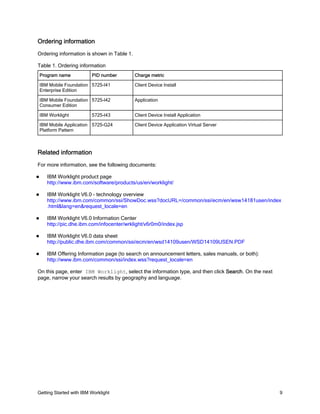 Getting Started with IBM Worklight 9
Ordering information
Ordering information is shown in Table 1.
Table 1. Ordering information
Program name PID number Charge metric
IBM Mobile Foundation
Enterprise Edition
5725-I41 Client Device Install
IBM Mobile Foundation
Consumer Edition
5725-I42 Application
IBM Worklight 5725-I43 Client Device Install Application
IBM Mobile Application
Platform Pattern
5725-G24 Client Device Application Virtual Server
Related information
For more information, see the following documents:
IBM Worklight product page
http://www.ibm.com/software/products/us/en/worklight/
IBM Worklight V6.0 - technology overview
http://www.ibm.com/common/ssi/ShowDoc.wss?docURL=/common/ssi/ecm/en/wsw14181usen/index
.html&lang=en&request_locale=en
IBM Worklight V6.0 Information Center
http://pic.dhe.ibm.com/infocenter/wrklight/v6r0m0/index.jsp
IBM Worklight V6.0 data sheet
http://public.dhe.ibm.com/common/ssi/ecm/en/wsd14109usen/WSD14109USEN.PDF
IBM Offering Information page (to search on announcement letters, sales manuals, or both):
http://www.ibm.com/common/ssi/index.wss?request_locale=en
On this page, enter IBM Worklight, select the information type, and then click Search. On the next
page, narrow your search results by geography and language.
 