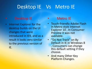 Desktop IE Vs Metro IE
•      Desktop IE                •      Metro IE
• Internet Explorer for the      • Touch-friendly Adobe Flash
  desktop builds on the UI         in Metro style Internet
                                   Explorer 10 , In Consumer
  changes that were                Preview it was not
  introduced in IE9, and as a      available.
  result it looks very similar   • “Do Not Track” on By
  to the previous version of       Default in IE in Windows 8
  IE.                              , Consumers can change
                                   this default setting if they
                                   choose.
                                 • And many Other Key
                                   Platform Changes.
 