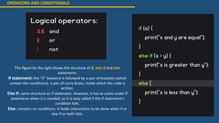 OPERATORS AND CONDITIONALS
The figure by the right shows the structure of if, else if and else
statements.
If statement: the “if” keyword is followed by a pair of brackets (which
contain the conditions), a pair of curry brace, inside which the code is
written.
Else if: same structure as if statement. However, it has to come under if
statements when it is needed; as it is only called if the if statement’s
condition fails.
Else: contains no conditions. It holds instructions to be done when if or
else if or both fails.
 