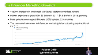 Is Influencer Marketing Growing?
6
 +1500% increase in ‘Influencer Marketing’ searches over last 3 years
 Market expected to grow from $3 Billion in 2017, $4.6 Billion in 2018, growing
 More people are using Ad Blockers (40% laptops, 22% mobile)
 The return on investment in influencer marketing is far outpacing any traditional
medium
Pubcon 2019
@brentcsutoras
 
