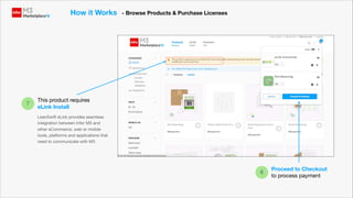 Swb Infor Interface Getting started with Infor M3 Marketplace | PDF