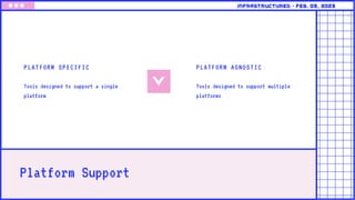 Platform Support
PLATFORM SPECIFIC
Tools designed to support a single
platform
PLATFORM AGNOSTIC
Tools designed to support multiple
platforms
Infrastructured • feb. 09, 2023
 