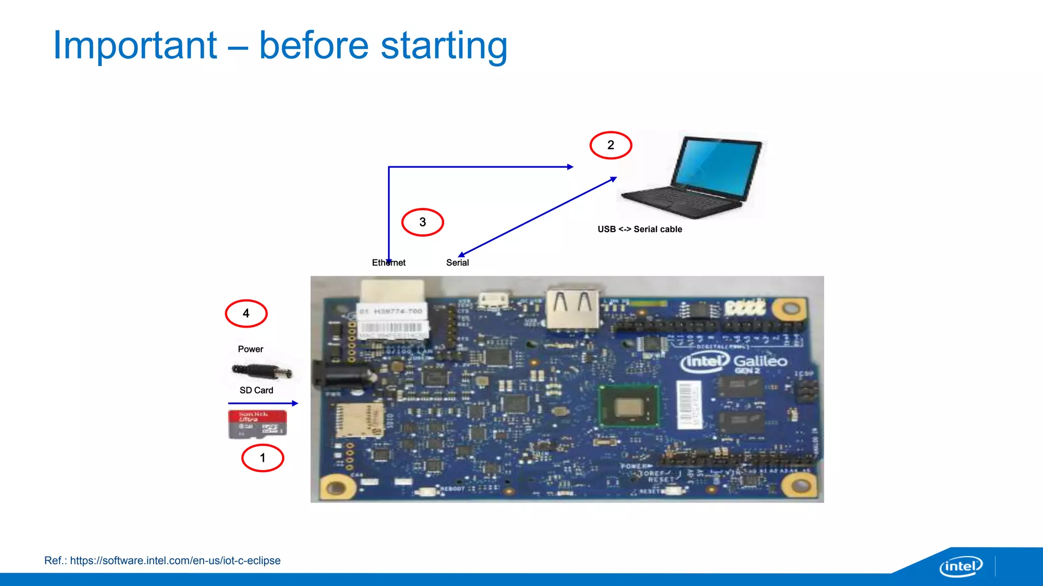 Setting up the developer environment 
 