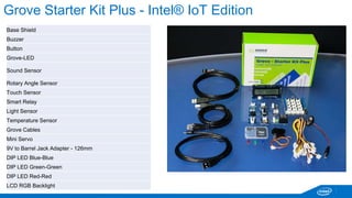Intel® Edison - Arduino Expansion Board 
Board I/O: Compatible with Arduino Uno (except only 
4 PWM instead of 6 PWM) 
 20 digital input/output pins including 4 pins as PWM outputs 
 6 analog inputs 
 1 UART (RX/TX) 
 1 I2C 
 1 ICSP 6-pin header (SPI) 
 Micro USB device connector OR (via mechanical switch) 
dedicated standard size USB host Type-A connector 
 Micro USB device (connected to UART) 
 SD Card connector 
 DC power jack (7V – 15V DC input) 
Ref.: http://maker.intel.com 
 