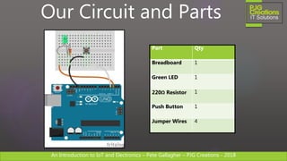 An Introduction to IoT and Electronics – Pete Gallagher – PJG Creations - 2018An Introduction to IoT and Electronics – Pete Gallagher – PJG Creations - 2018
Our Circuit and Parts
Part Qty
Breadboard 1
Green LED 1
220Ω Resistor 1
Push Button 1
Jumper Wires 4
 