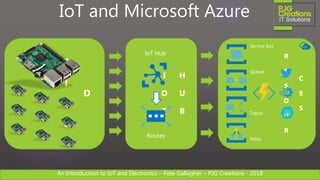 An Introduction to IoT and Electronics – Pete Gallagher – PJG Creations - 2018An Introduction to IoT and Electronics – Pete Gallagher – PJG Creations - 2018
R
E
S
O
U
R
C
E
S
F
I
E
L
D
IoT and Microsoft Azure
I
O
T
H
U
B
IoT Hub
Routes
Service bus
Queue
Topics
Relay
 