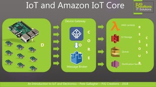 An Introduction to IoT and Electronics – Pete Gallagher – PJG Creations - 2018An Introduction to IoT and Electronics – Pete Gallagher – PJG Creations - 2018
R
E
S
O
U
R
C
E
S
F
I
E
L
D
IoT and Amazon IoT Core
I
O
T
C
O
R
E
Device Gateway
Message Broker
AWS Lambda
S3 Storage
Queue
Notification Service
 
