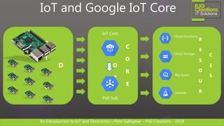 An Introduction to IoT and Electronics – Pete Gallagher – PJG Creations - 2018An Introduction to IoT and Electronics – Pete Gallagher – PJG Creations - 2018
R
E
S
O
U
R
C
E
S
F
I
E
L
D
IoT and Google IoT Core
I
O
T
C
O
R
E
Cloud Functions
Cloud Storage
Big Query
Datalab
IoT Core
Pub Sub
 