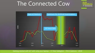 Getting started with IoT with only your laptop – © Pete Gallagher – PJG Creations - 2018
The Connected Cow
12th
1am
12th
9am
12th
5pm
13th
7am
13th
9am
13th
5pm
STEPS
16 hours later
Start of Oestrus Optimum for Artificial Insemination
 