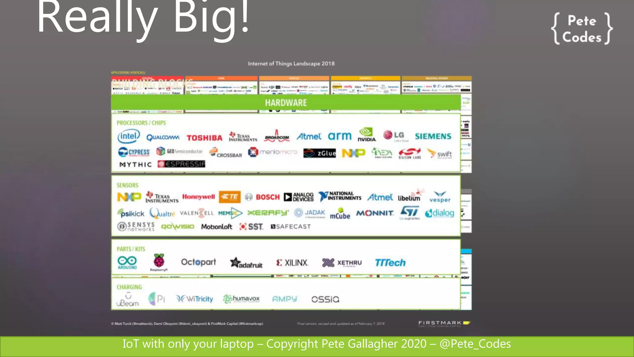 IoT with only your laptop – Copyright Pete Gallagher 2020 – @Pete_Codes
Really Big!
 
