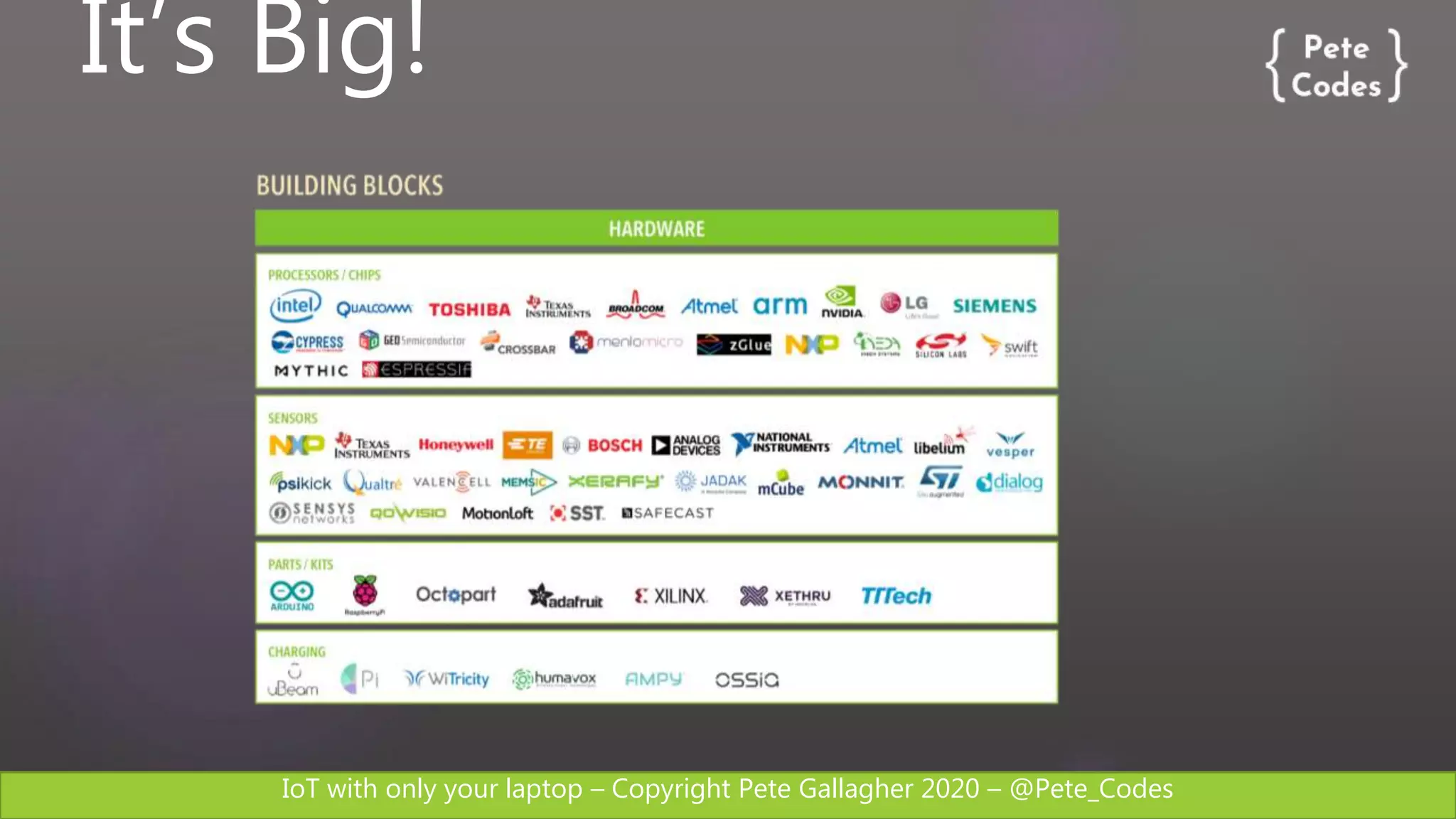 IoT with only your laptop – Copyright Pete Gallagher 2020 – @Pete_Codes
It’s Big!
 
