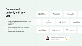 • Courses comply with all eLearning standards SCORM
1.2 и 2004, xAPI,
cmi5, AICC.
• Content automatically adapts to any screen size.
• Courses export detailed
reports on learner results to all LMSs.
Courses work
perfectly with any
LMS
Our tech specialists have tested over 150
LMSs for compatibility
 