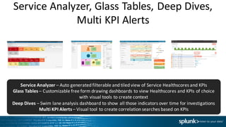 Service	Analyzer,	Glass	Tables,	Deep	Dives,	
Multi	KPI	Alerts
Service	Analyzer	– Auto	generated	filterable	and	tiled	view	of	Service	Healthscores and	KPIs
Glass	Tables	– Customizable	free	form	drawing	dashboards	to	view	Healthscores and	KPIs	of	choice	
with	visual	tools	to	create	context
Deep	Dives	– Swim	lane	analysis	dashboard	to	show	all	those	indicators	over	time	for	investigations
Multi	KPI	Alerts	– Visual	tool	to	create	correlation	searches	based	on	KPIs
 