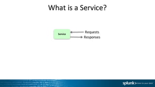What	is	a	Service?
Service
Requests
Responses
 