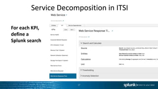 Getting Started with IT Service Intelligence | PDF