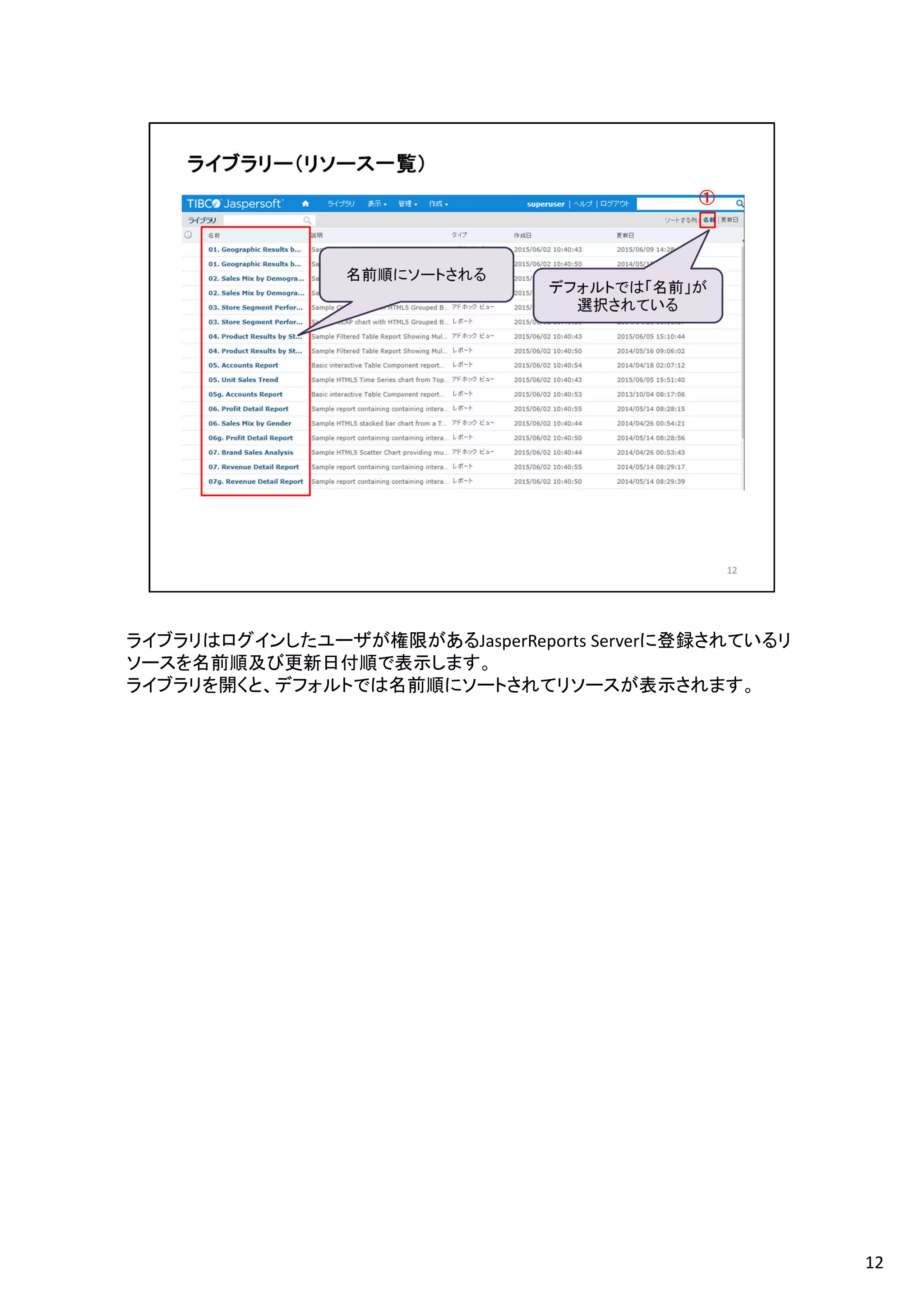 ライブラリはログインしたユーザが権限があるJasperReports Serverに登録されているリ
ソースを名前順及び更新日付順で表示します。
ライブラリを開くと、デフォルトでは名前順にソートされてリソースが表示されます。
12
 