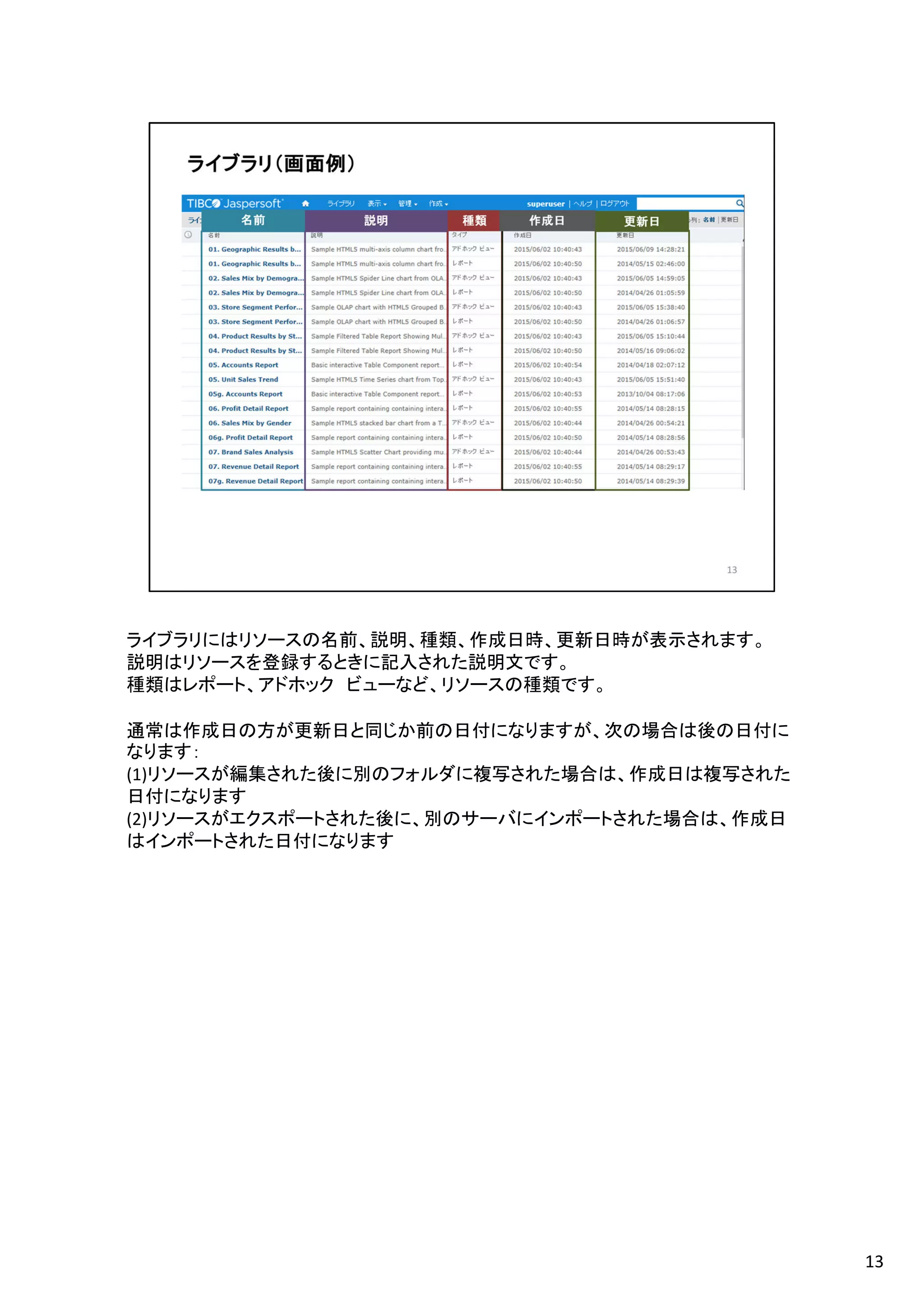ライブラリにはリソースの名前、説明、種類、作成日時、更新日時が表示されます。
説明はリソースを登録するときに記入された説明文です。
種類はレポート、アドホック ビューなど、リソースの種類です。
通常は作成日の方が更新日と同じか前の日付になりますが、次の場合は後の日付に
なります：
(1)リソースが編集された後に別のフォルダに複写された場合は、作成日は複写された
日付になります
(2)リソースがエクスポートされた後に、別のサーバにインポートされた場合は、作成日
はインポートされた日付になります
13
 